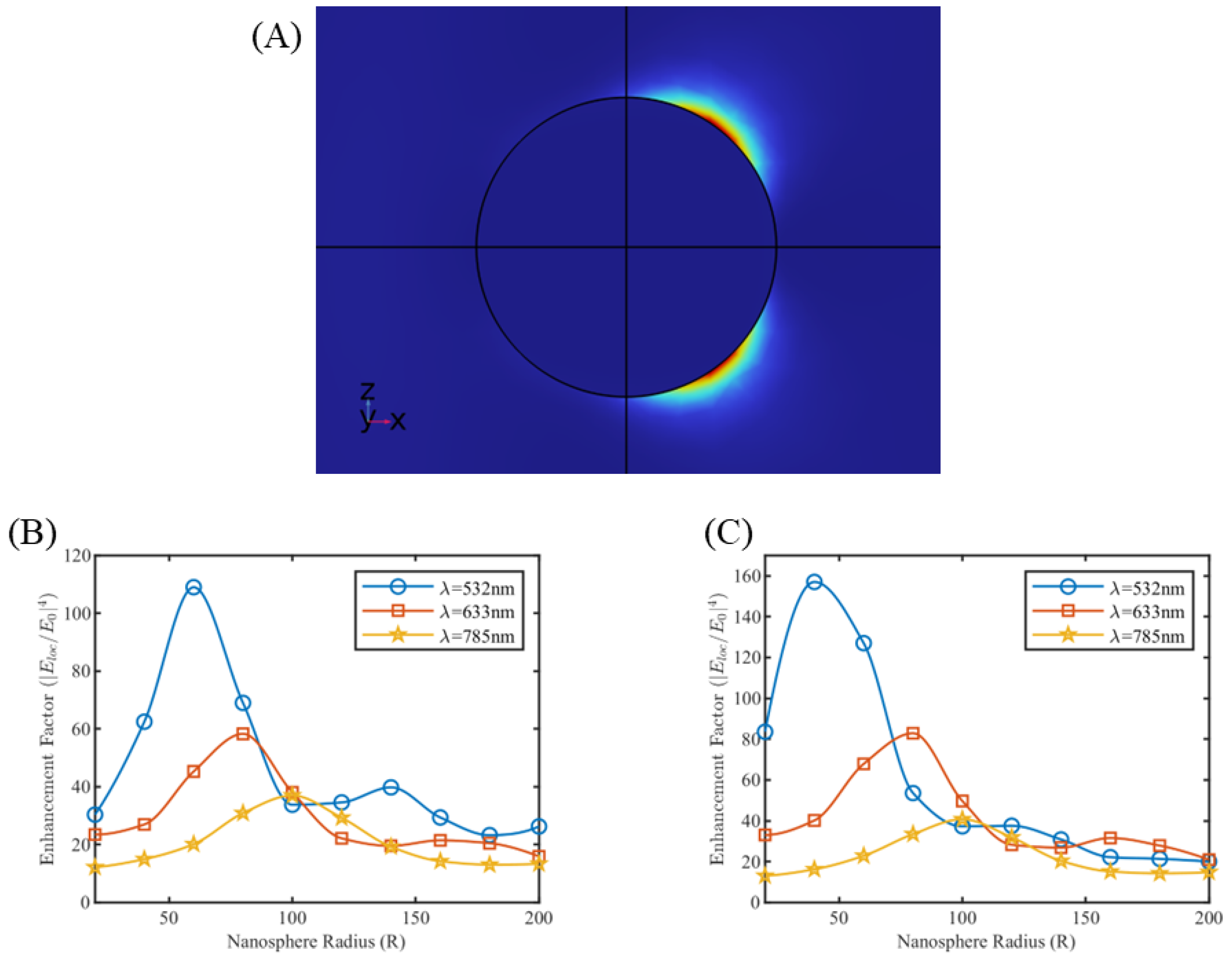 Sensors 25 01165 g002