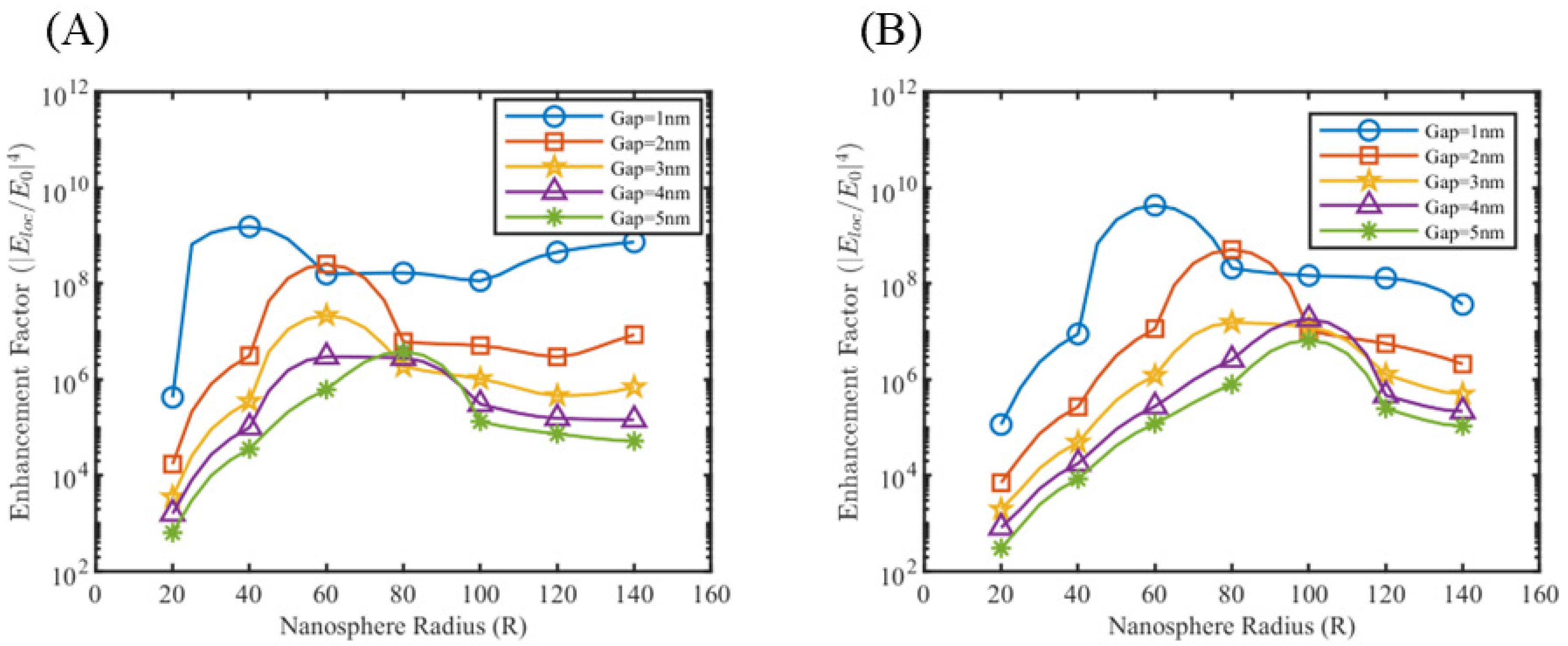 Sensors 25 01165 g008