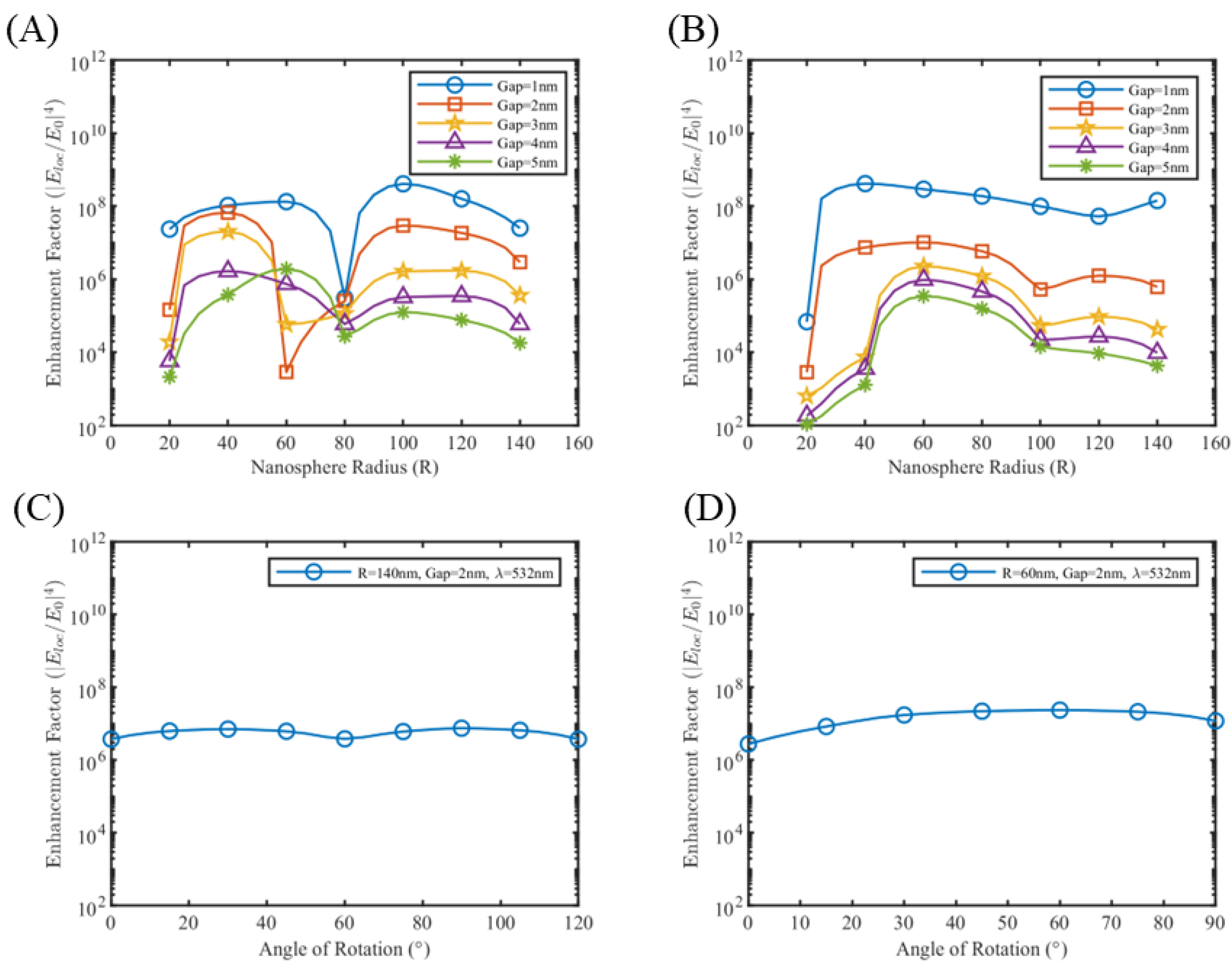Sensors 25 01165 g010