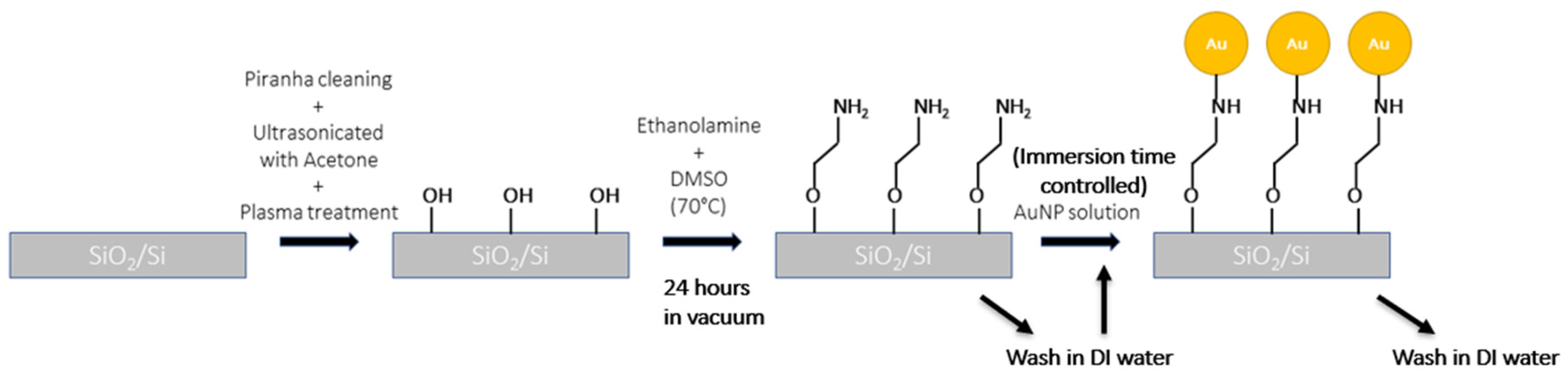 Sensors 25 01165 g013