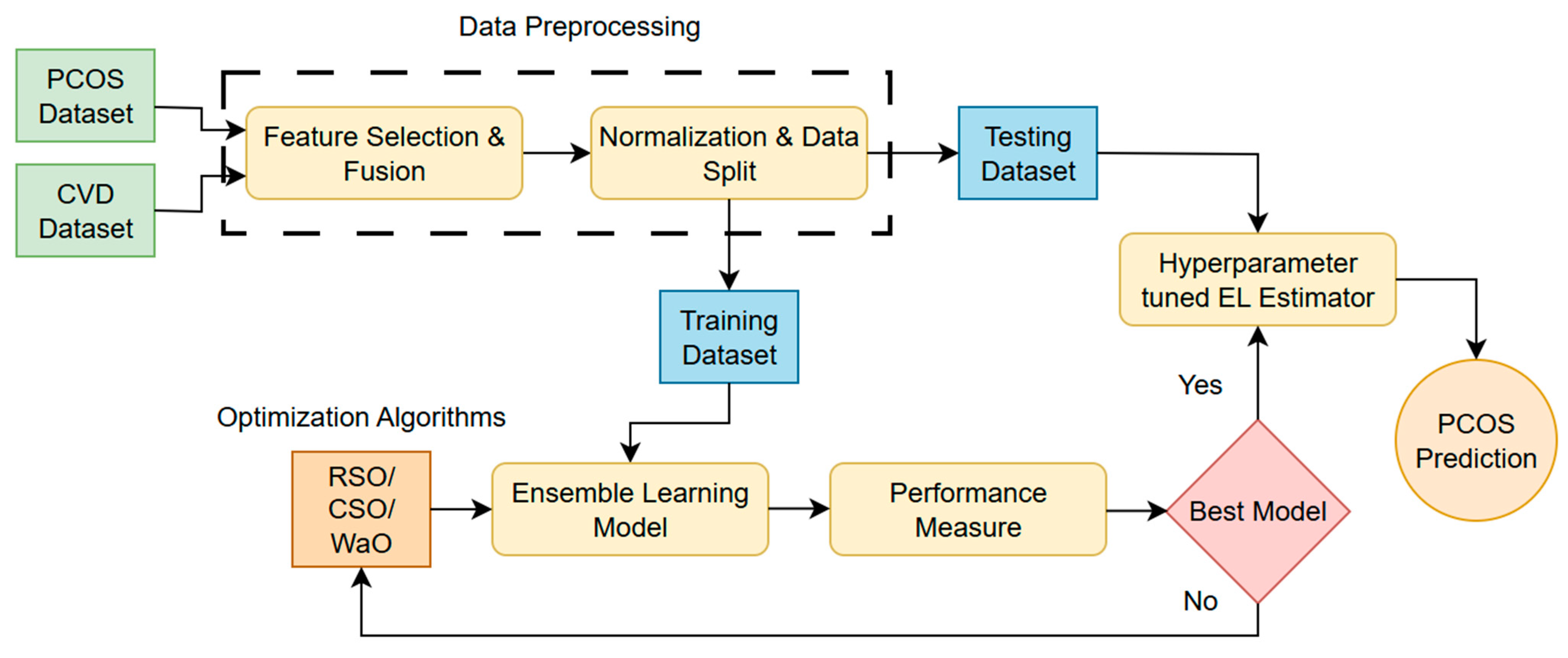 Sensors 25 01166 g001