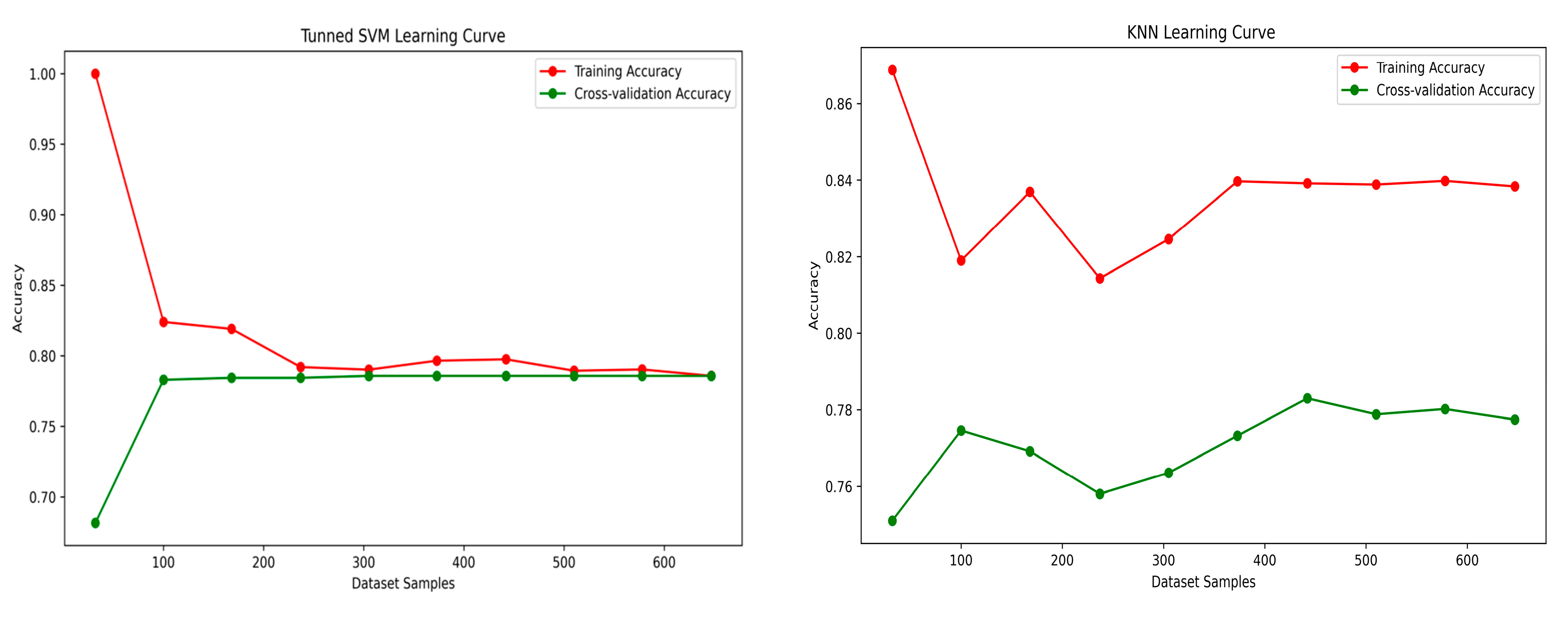 Sensors 25 01166 g007a
