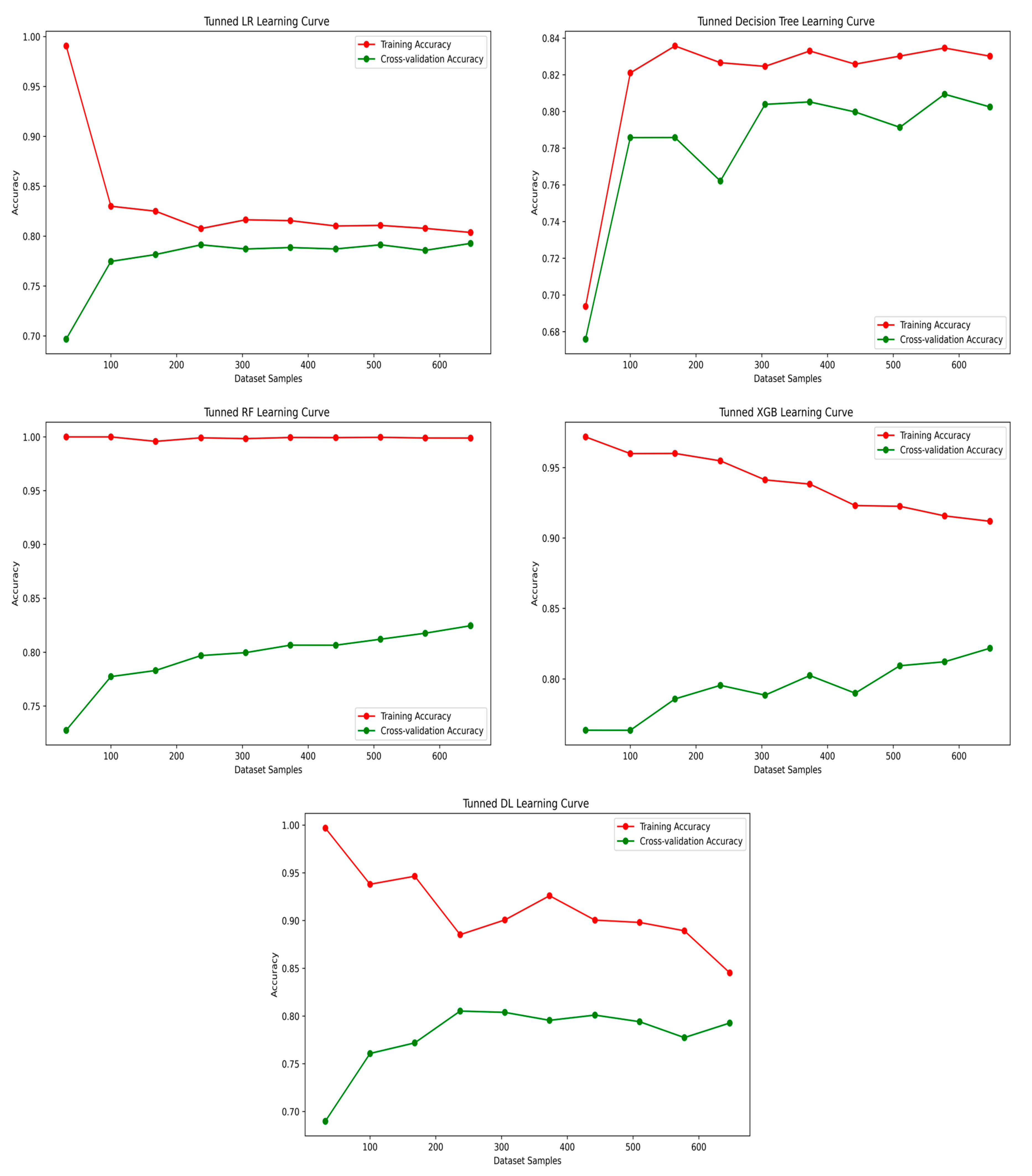 Sensors 25 01166 g007b