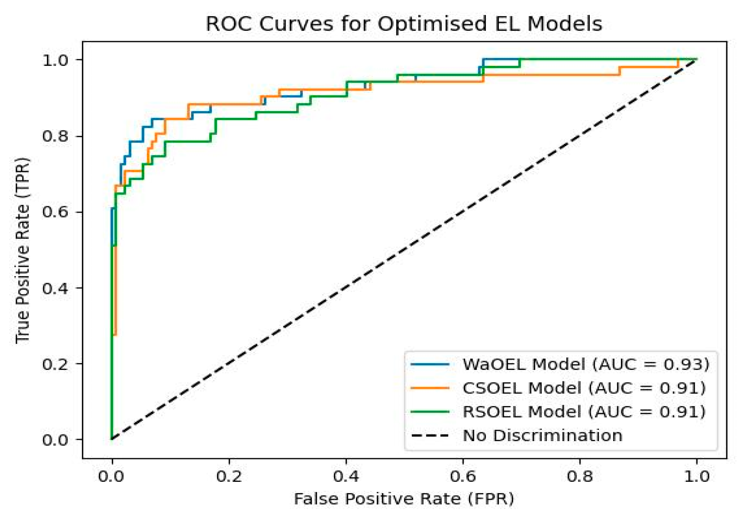 Sensors 25 01166 g011