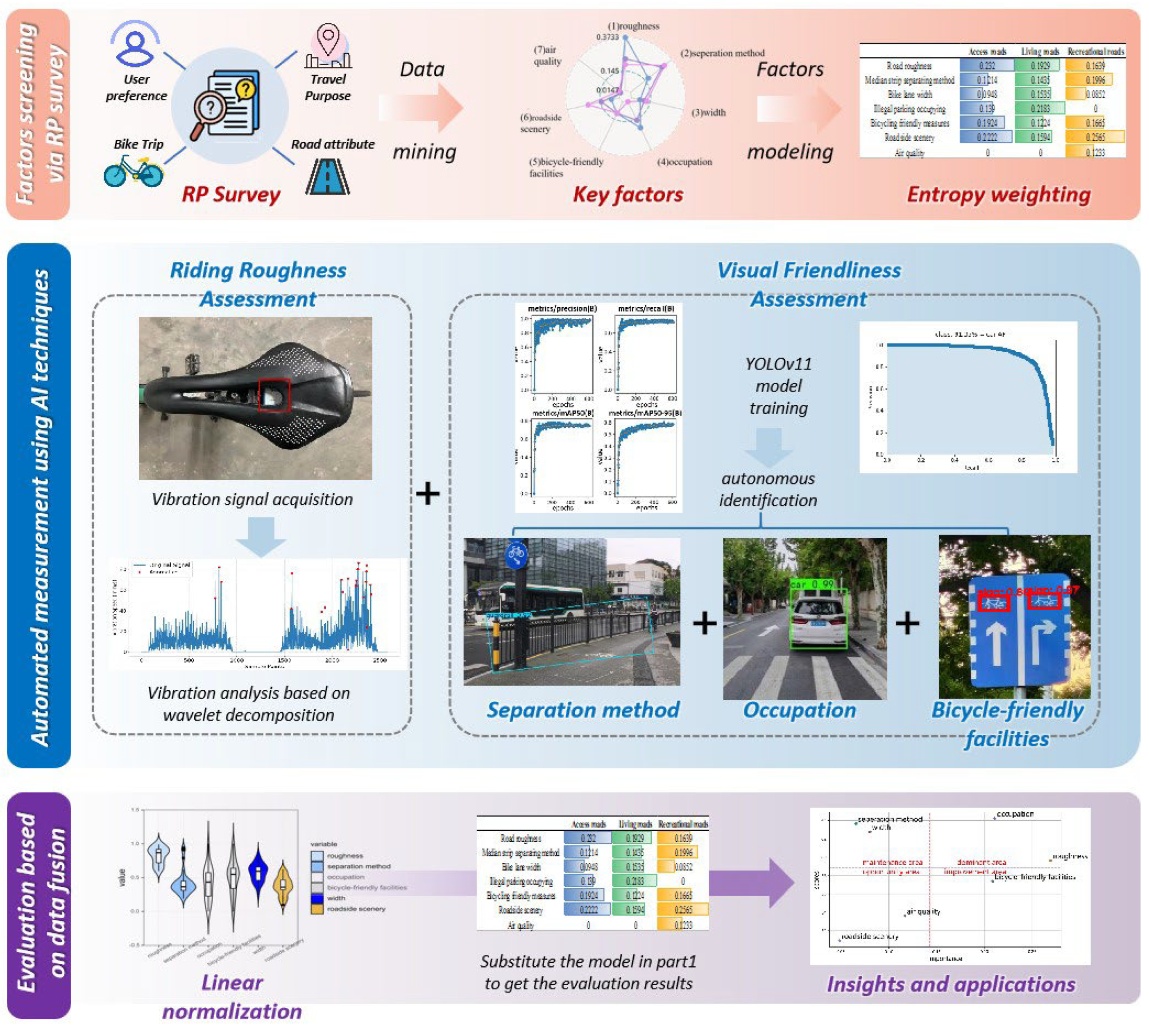 Sensors 25 01168 g001