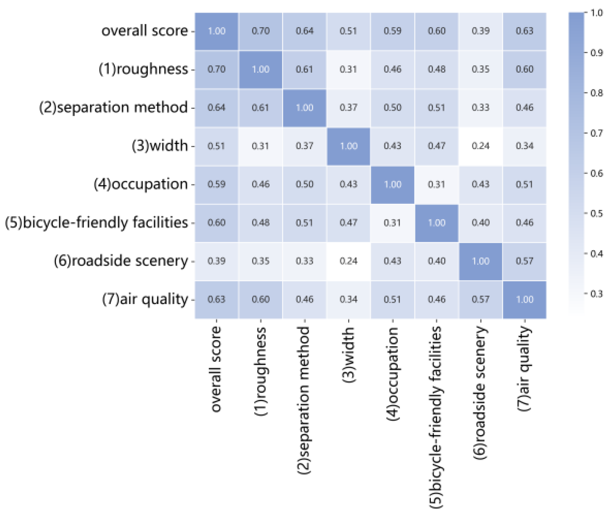 Sensors 25 01168 g003