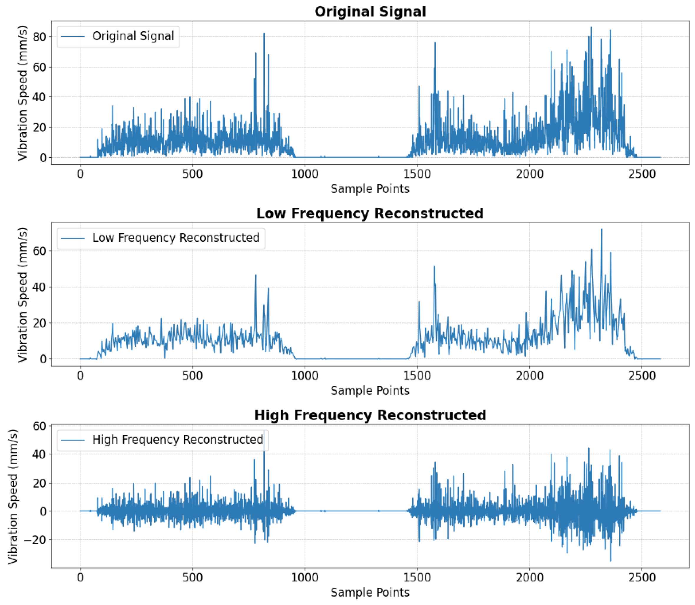 Sensors 25 01168 g006