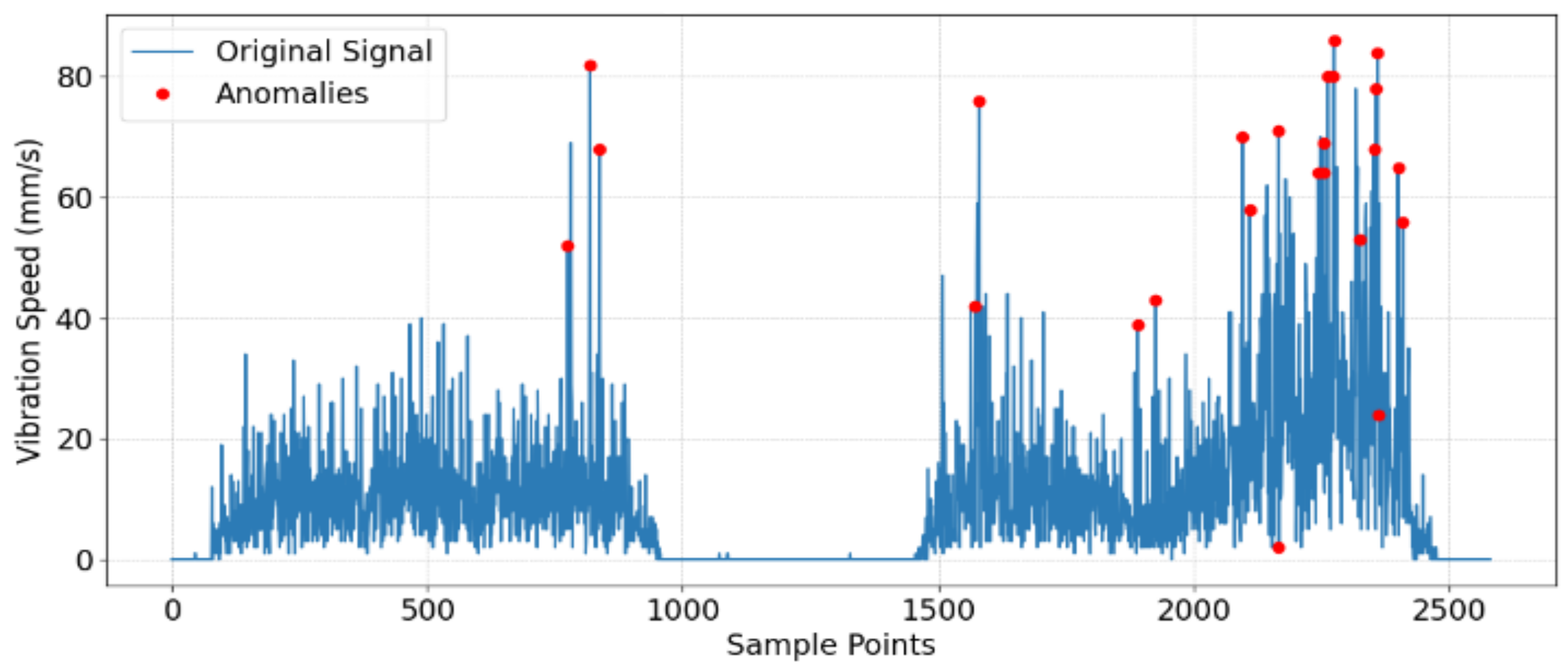 Sensors 25 01168 g008