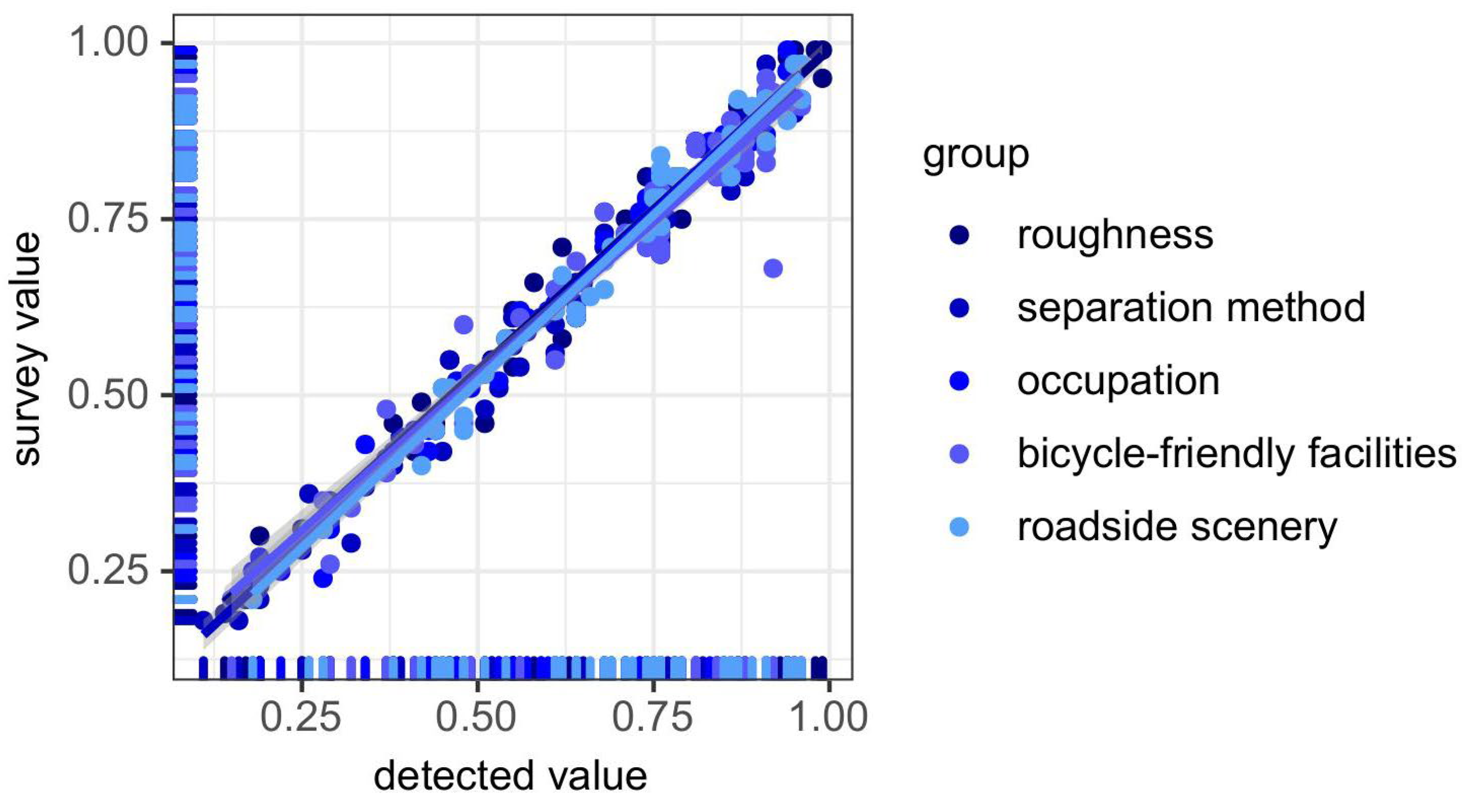 Sensors 25 01168 g017