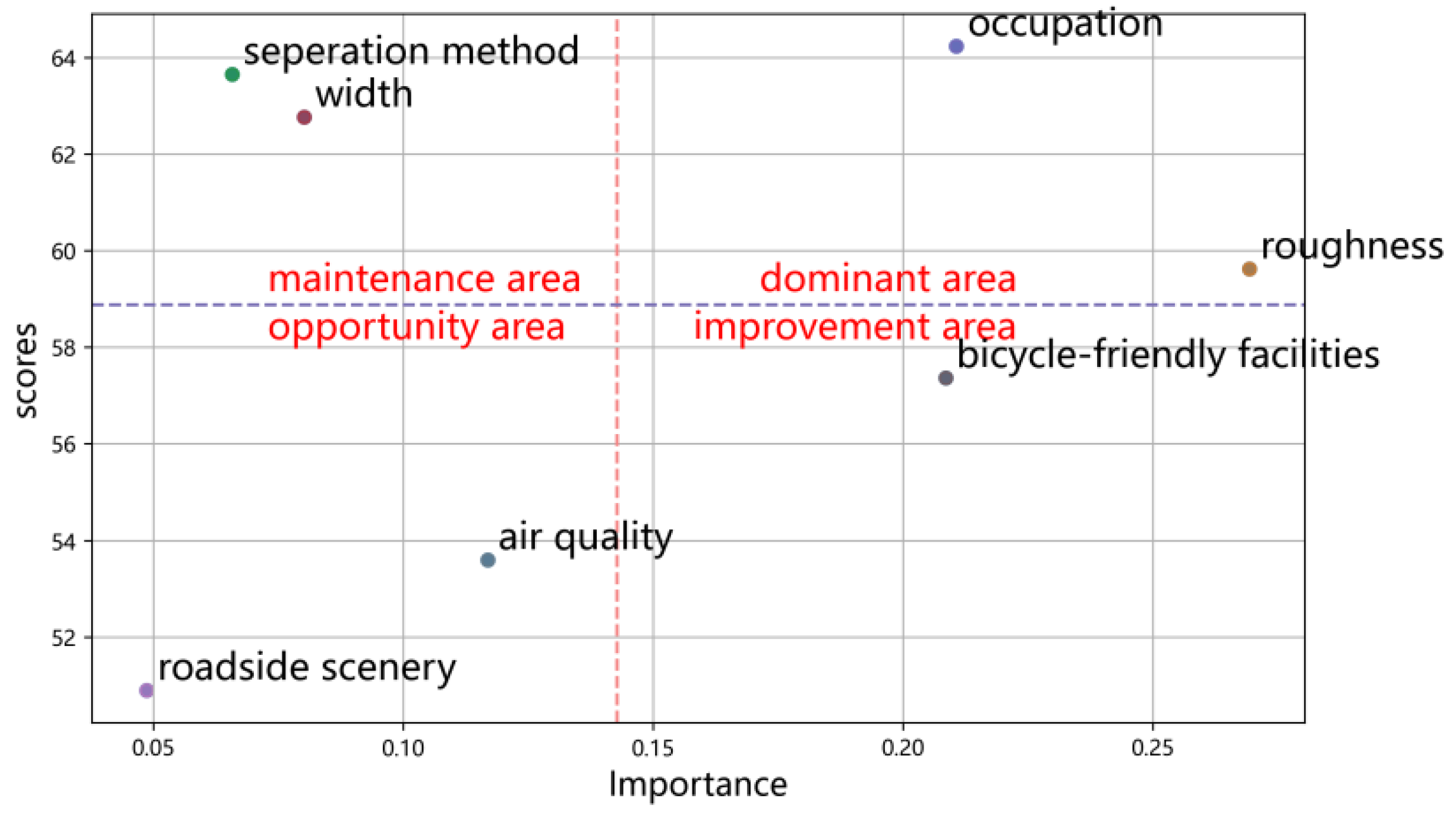 Sensors 25 01168 g018
