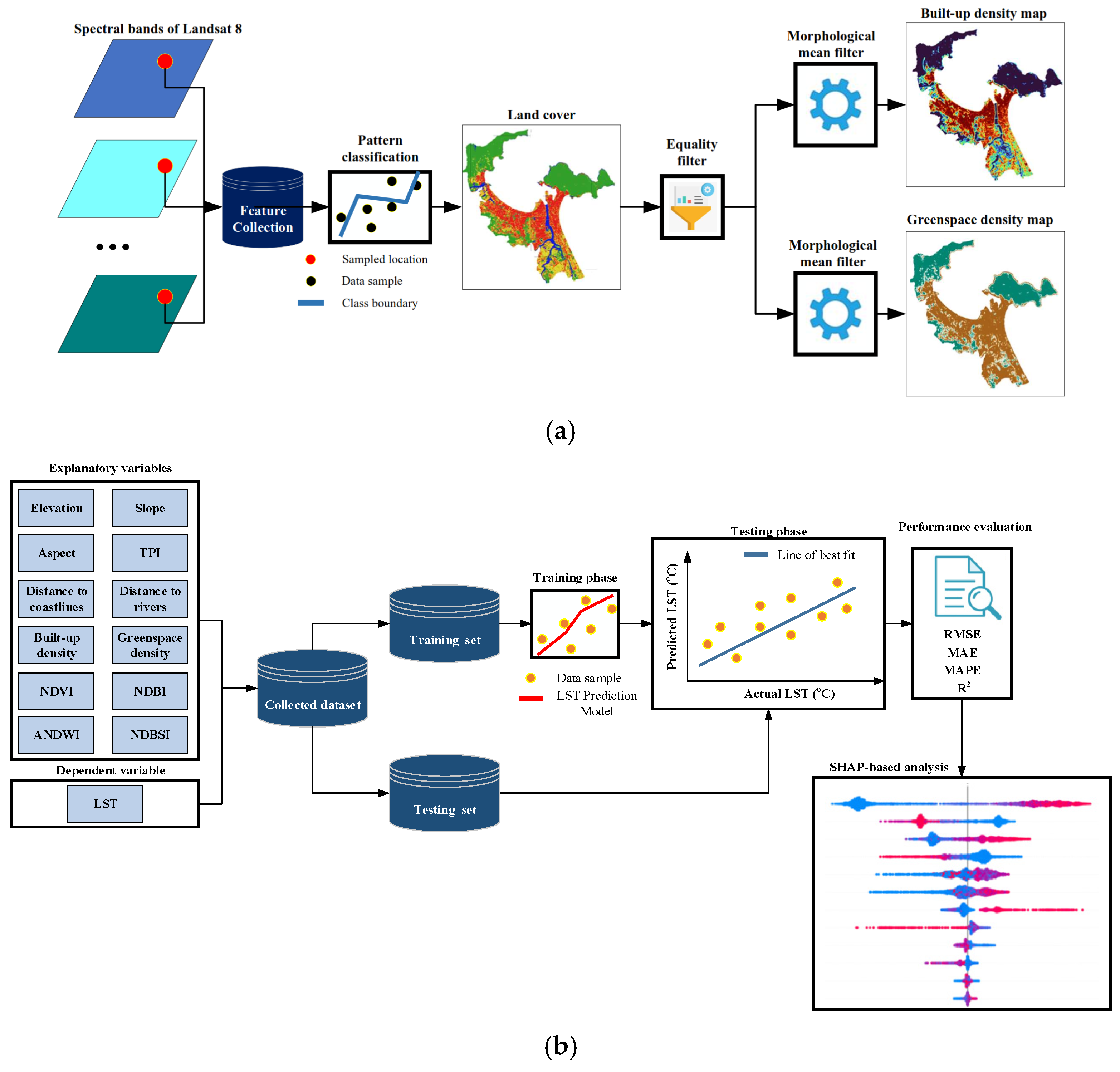 Sensors 25 01169 g007