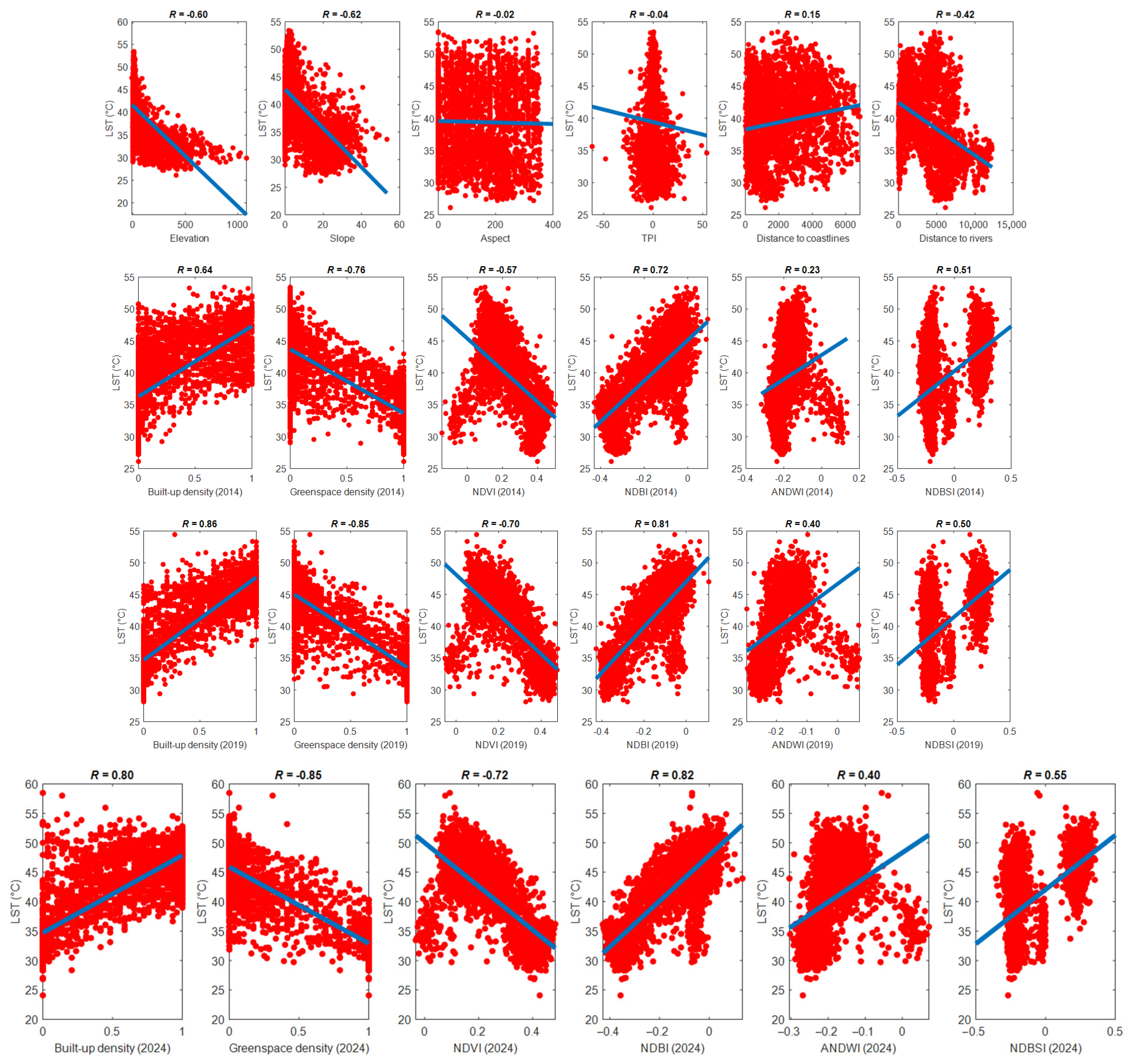 Sensors 25 01169 g010