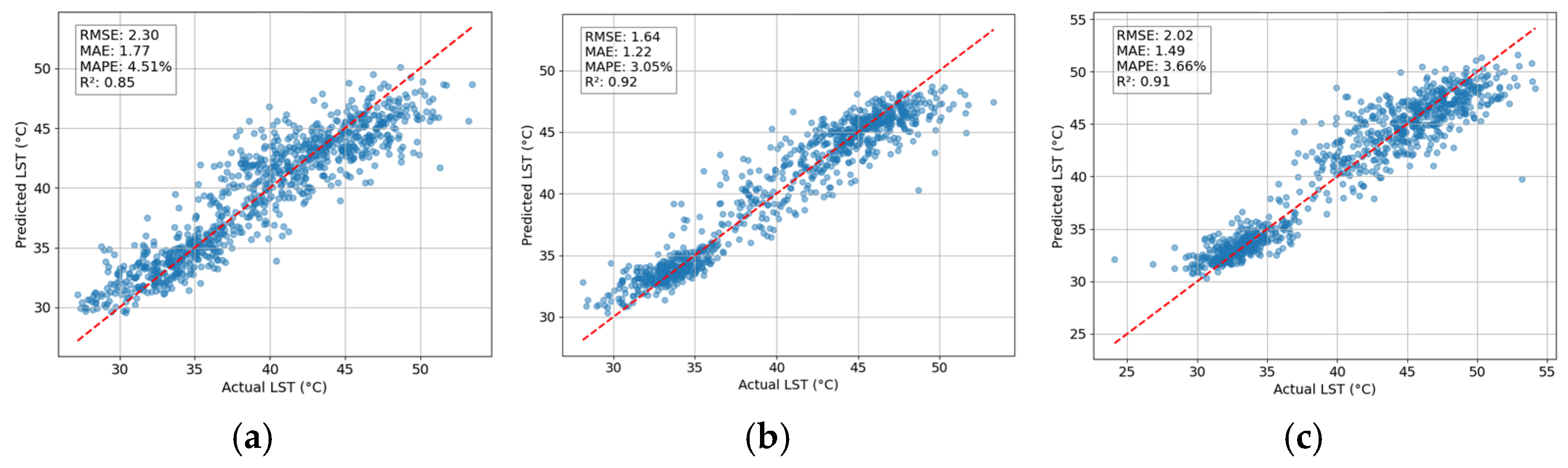Sensors 25 01169 g011