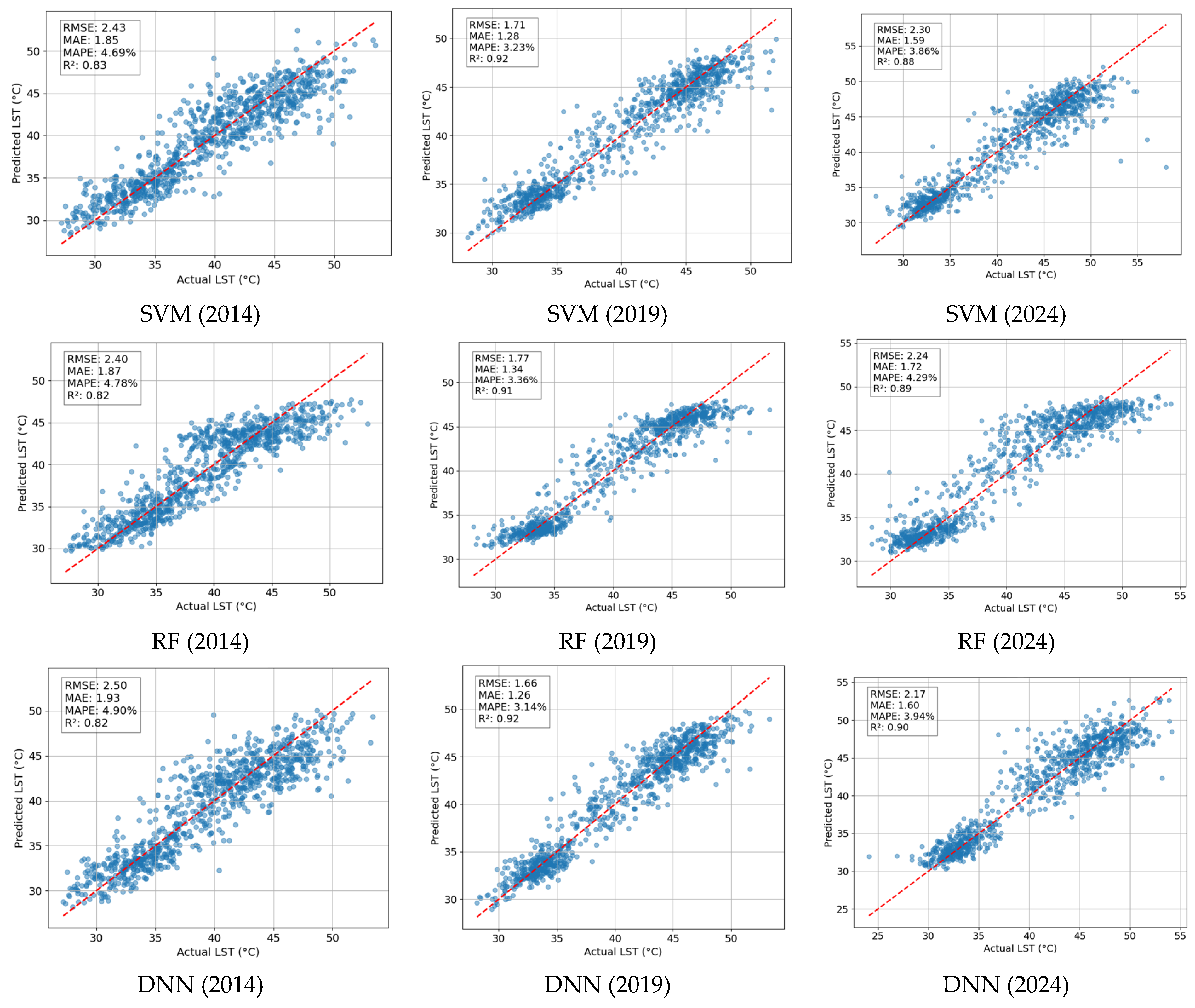 Sensors 25 01169 g012