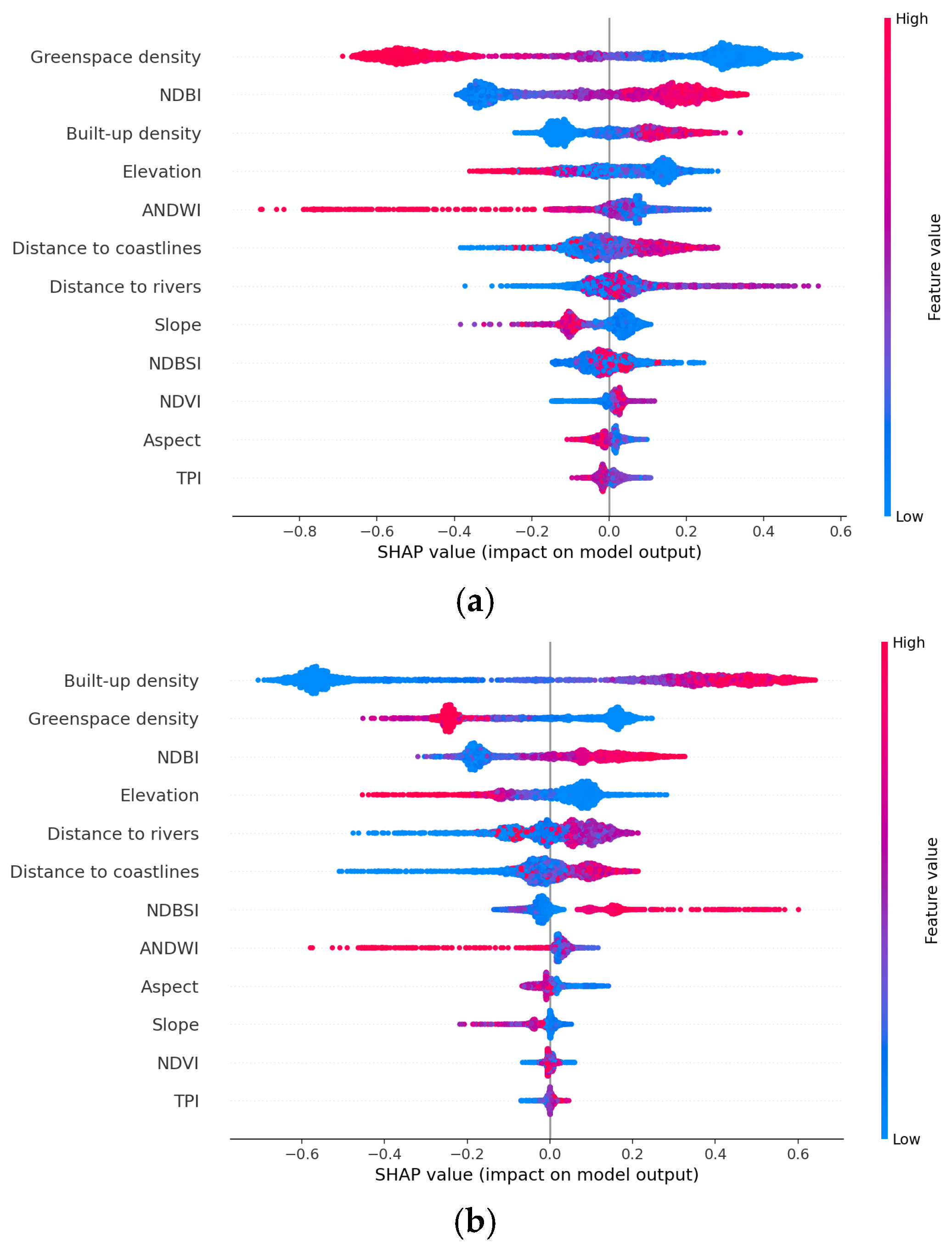 Sensors 25 01169 g013a