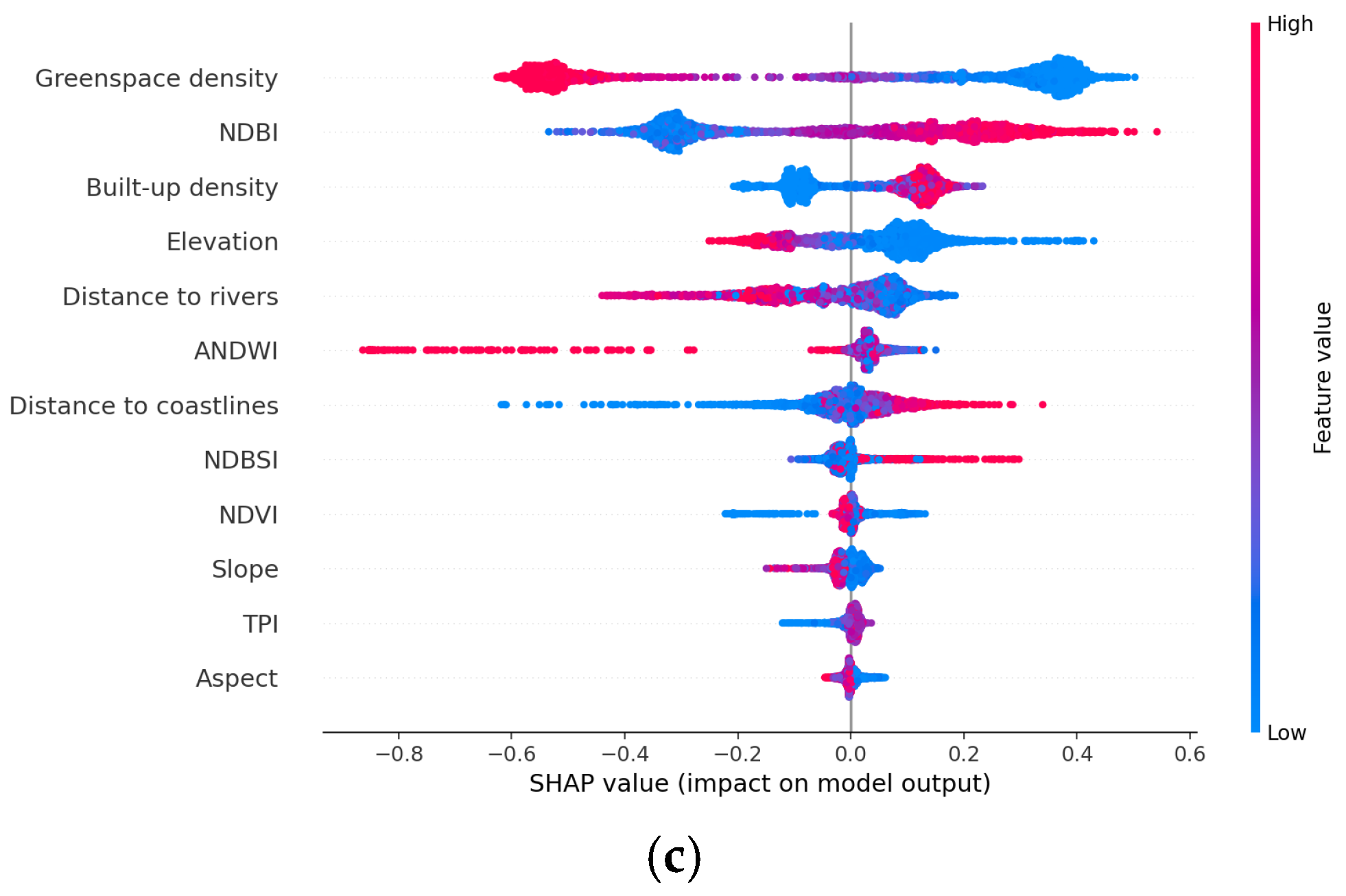Sensors 25 01169 g013b