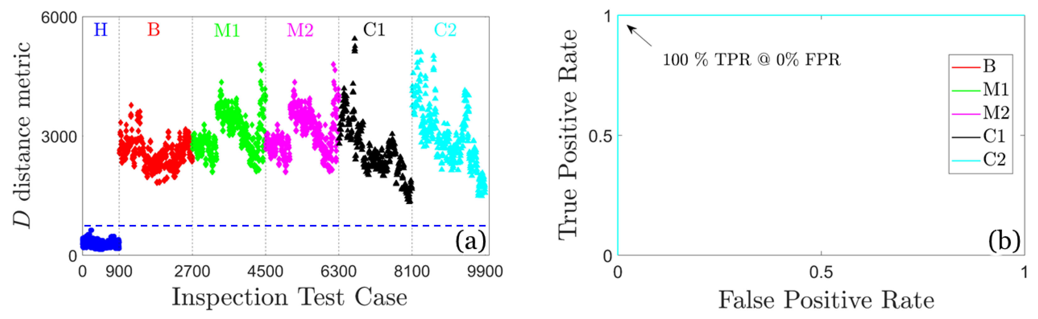 Sensors 25 01170 g011