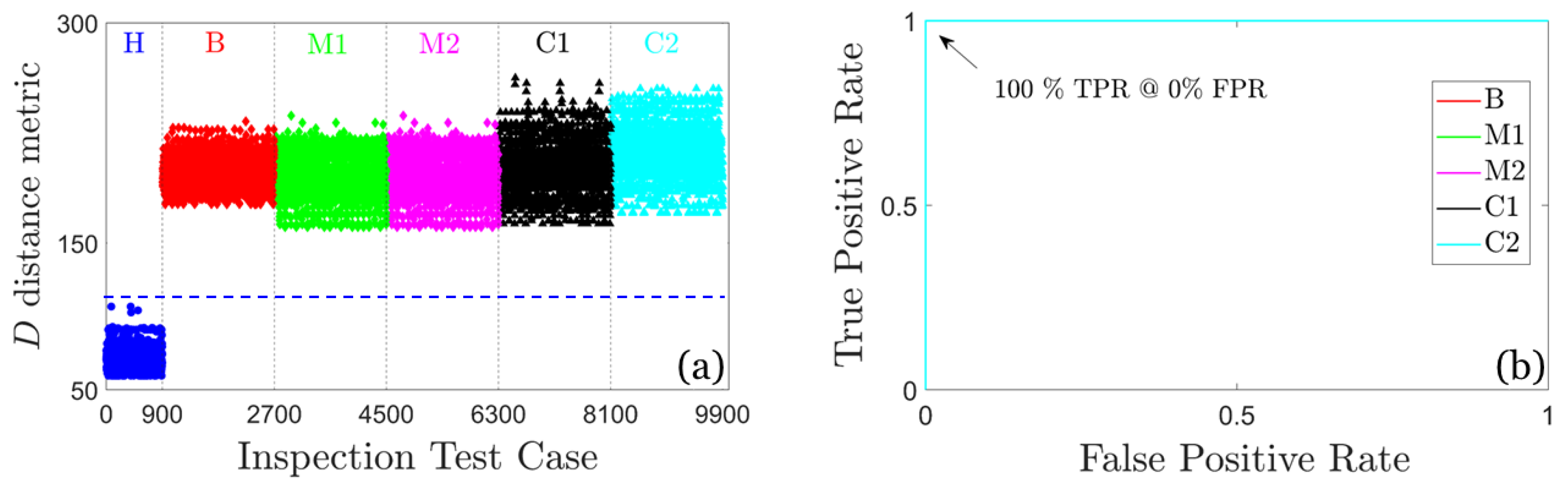 Sensors 25 01170 g012