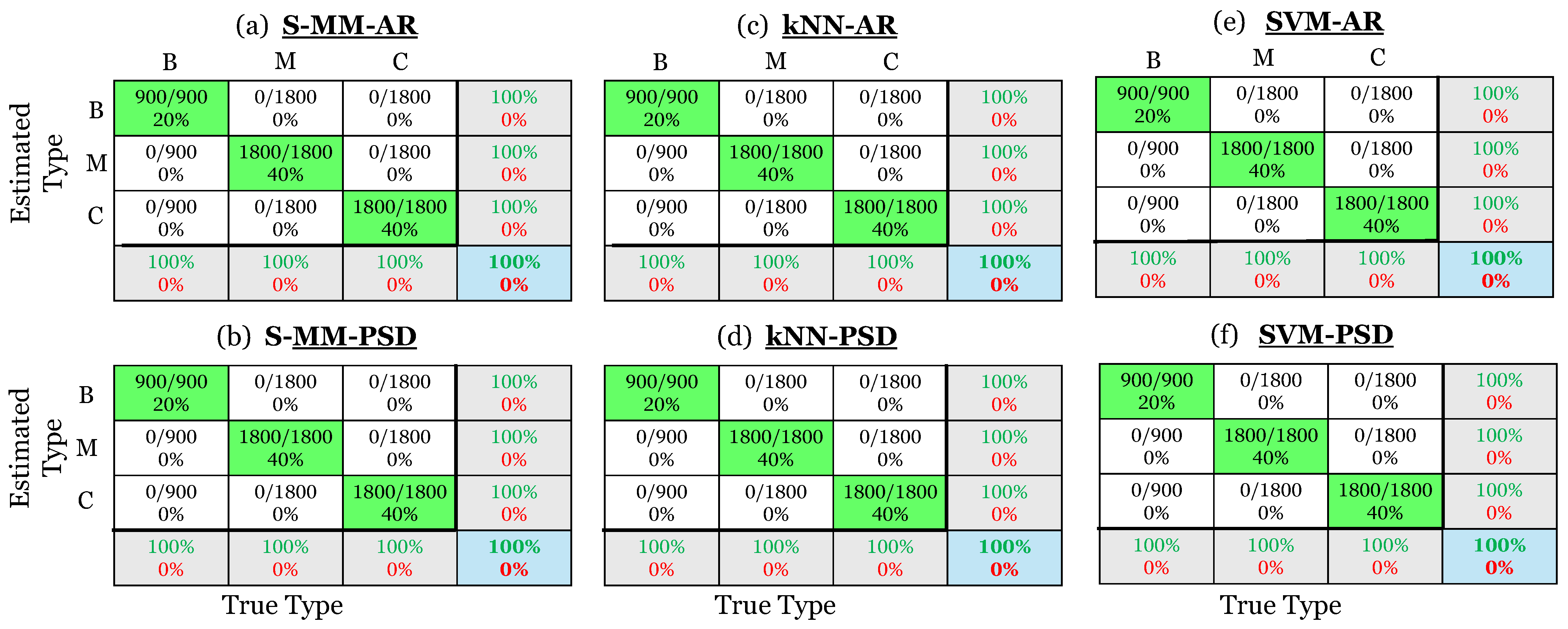 Sensors 25 01170 g013