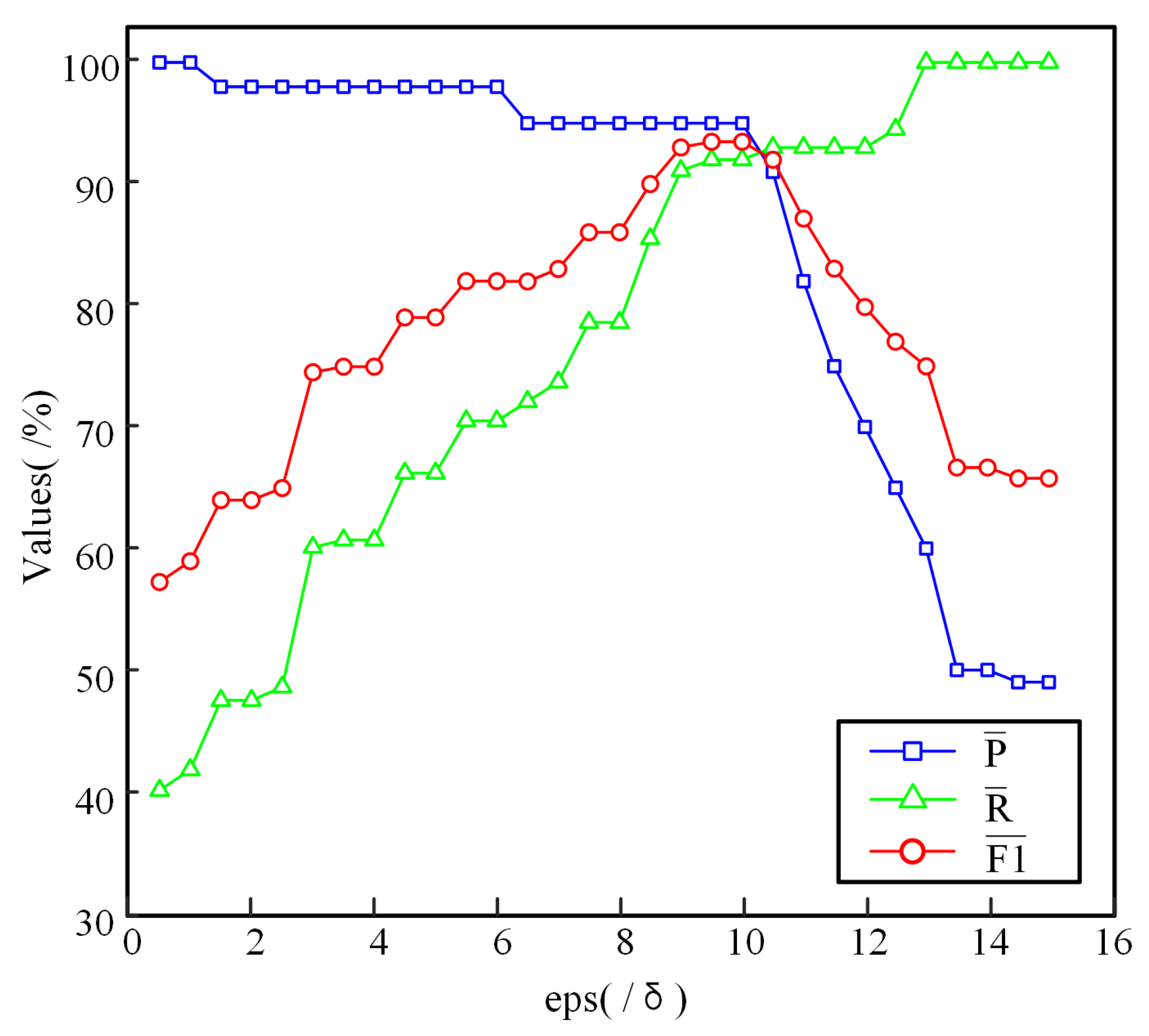 Sensors 25 01174 g003