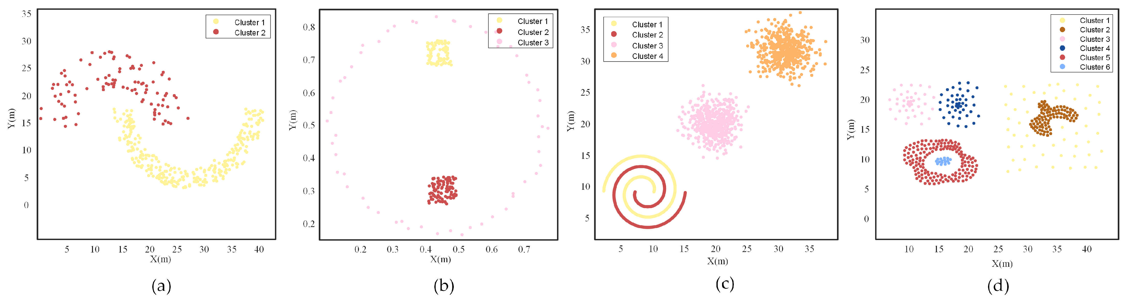 Sensors 25 01174 g004