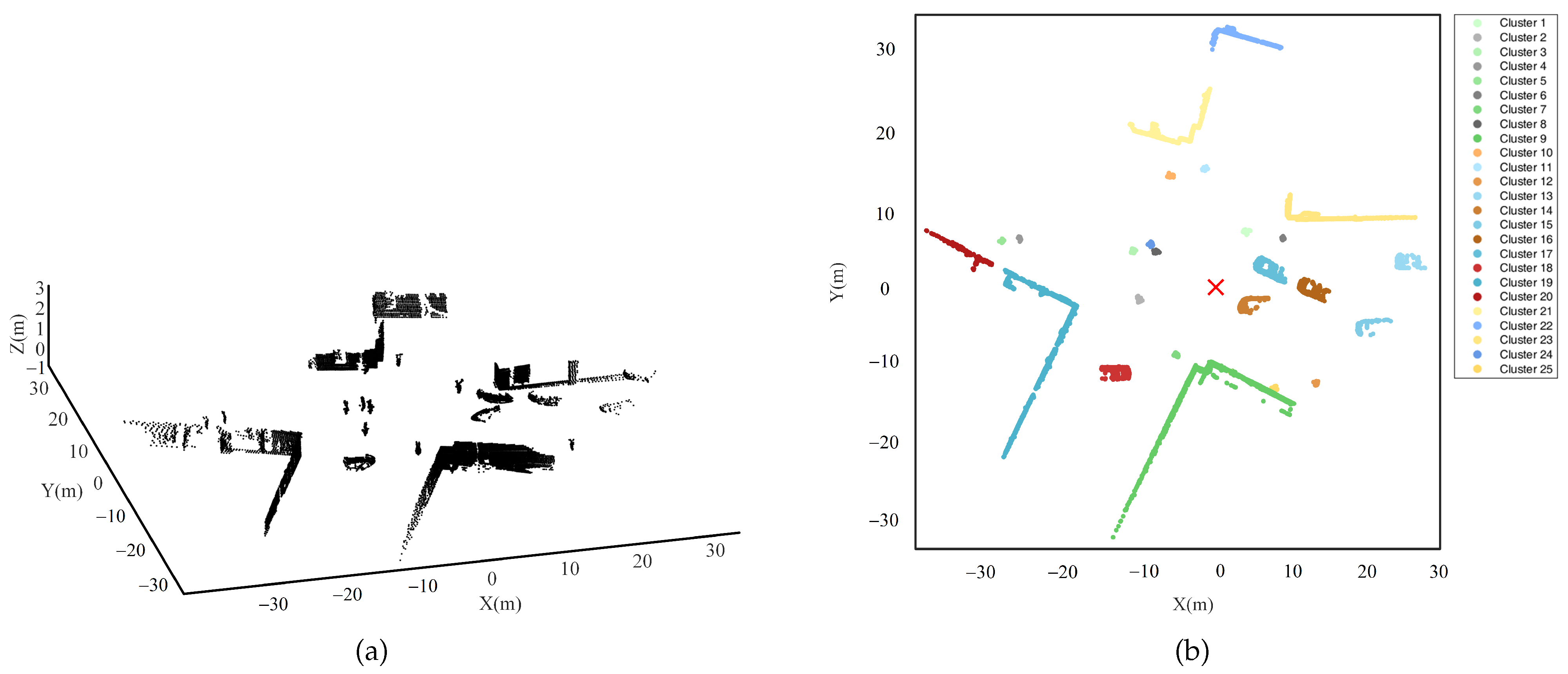 Sensors 25 01174 g006
