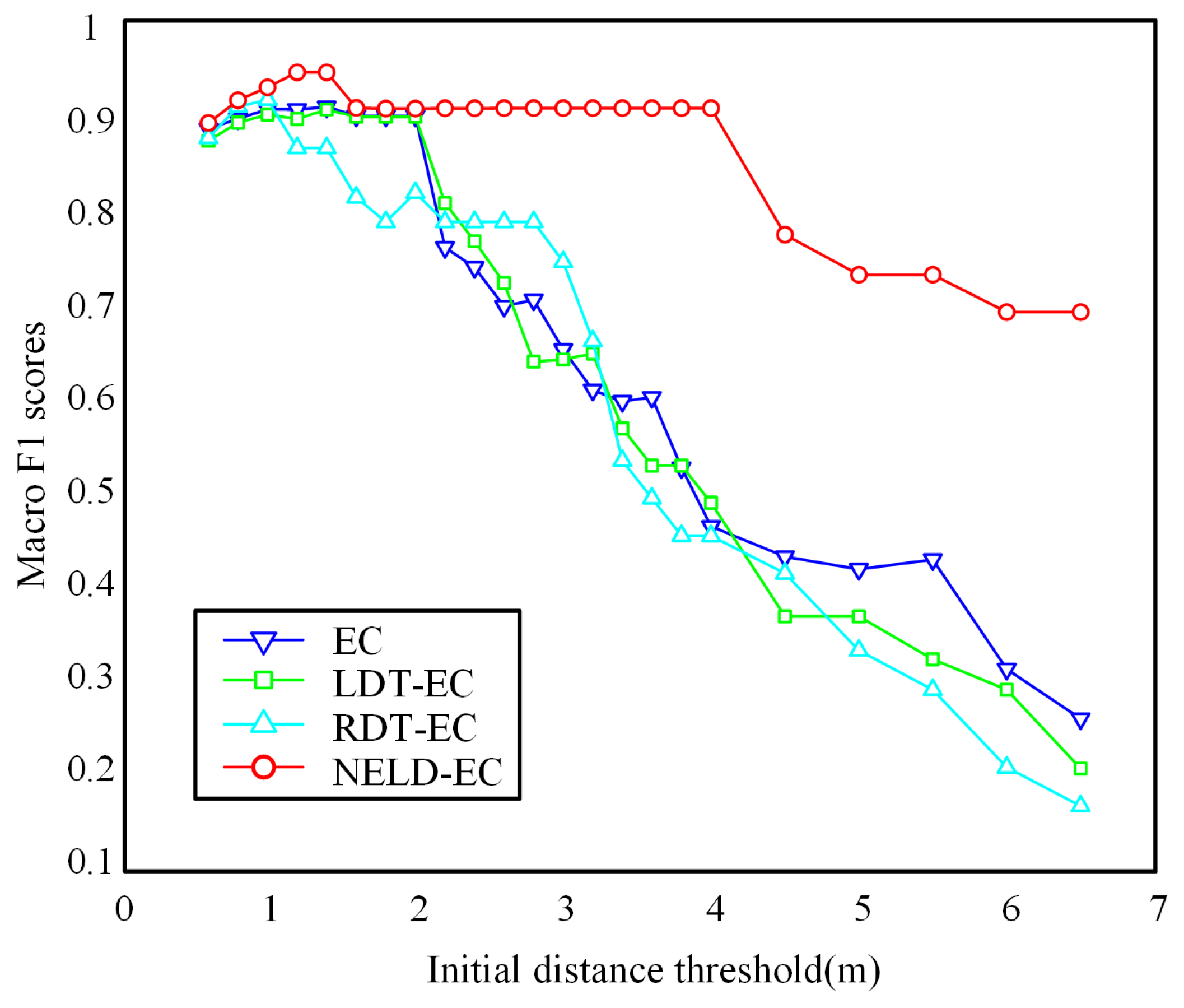 Sensors 25 01174 g008