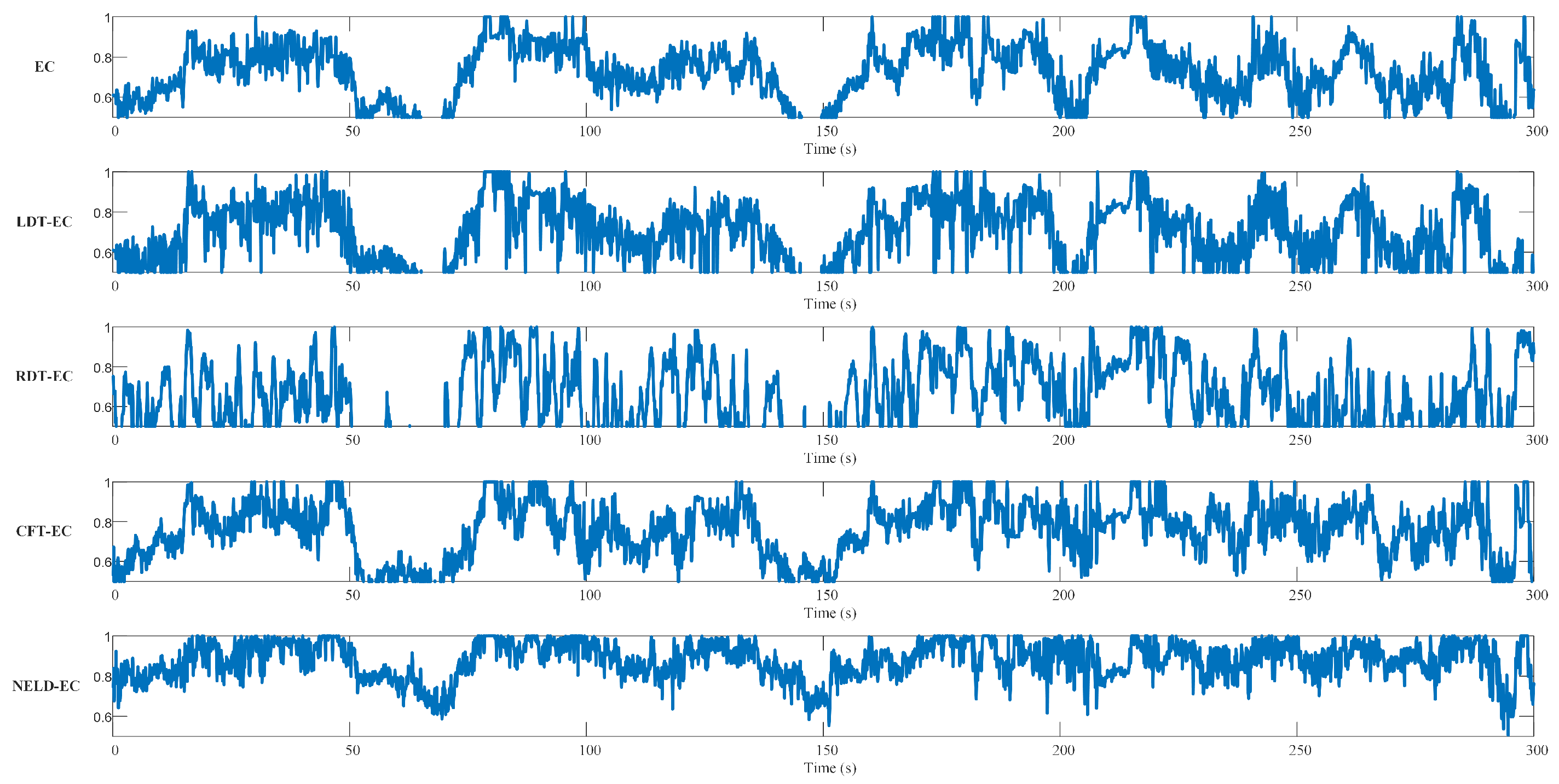 Sensors 25 01174 g011