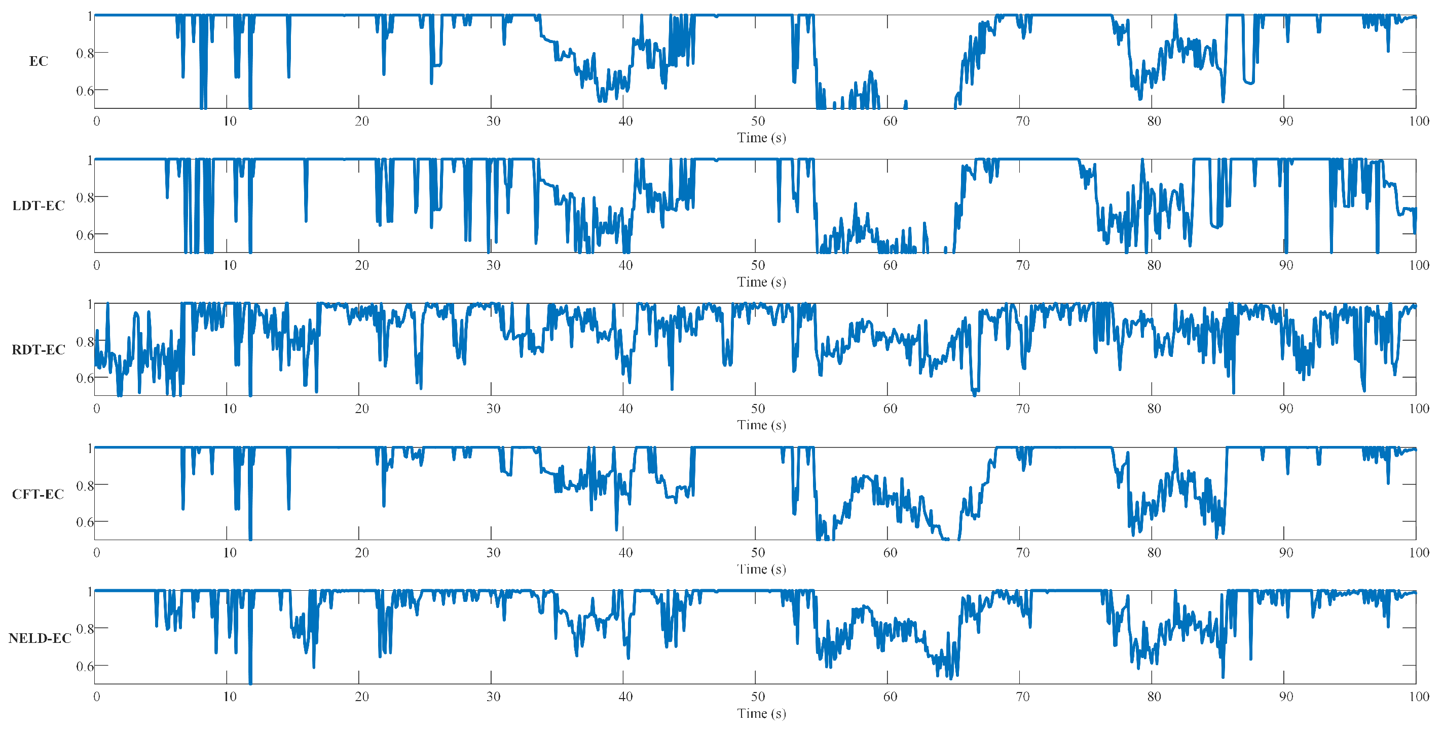 Sensors 25 01174 g013