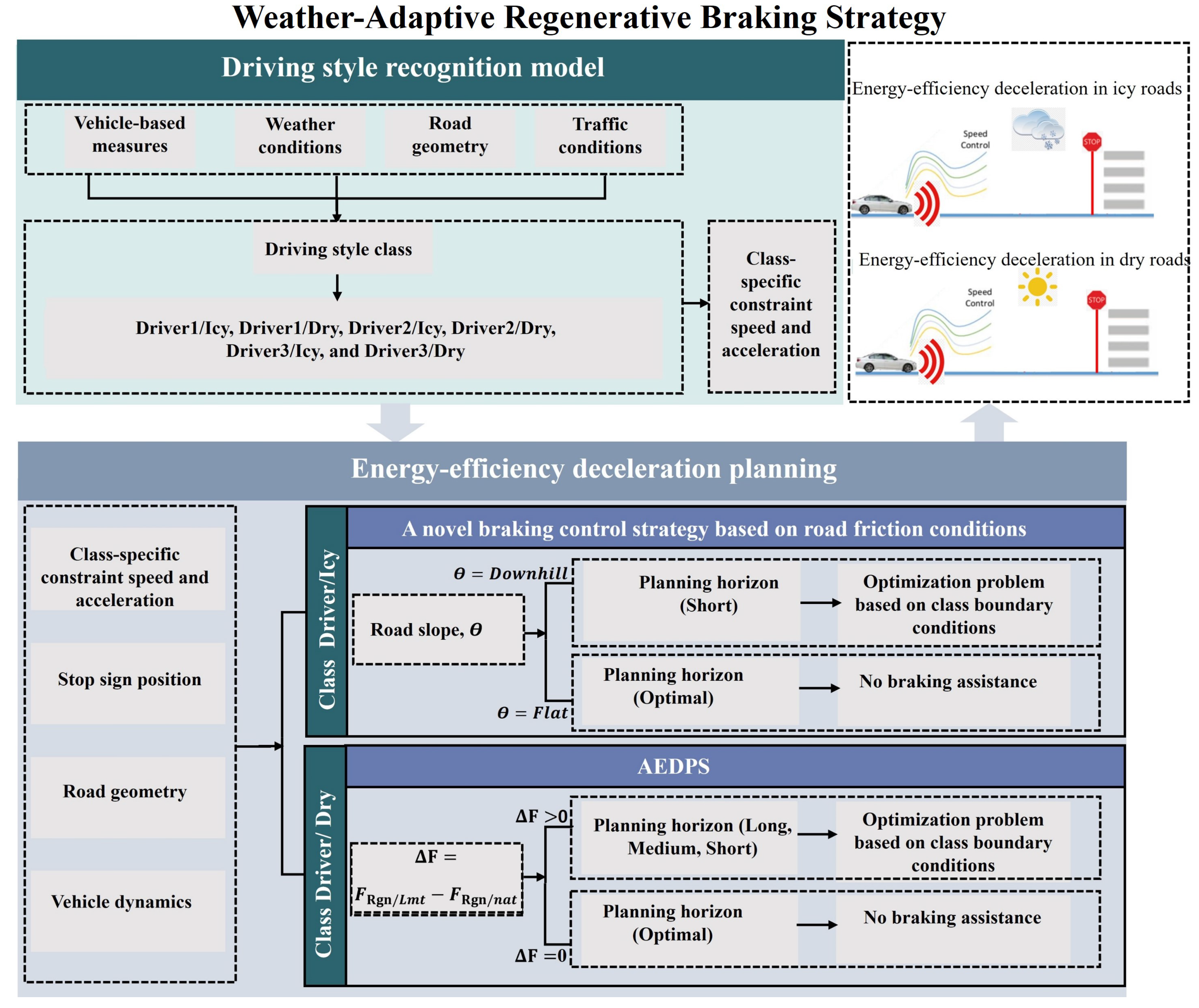 Sensors 25 01175 g003