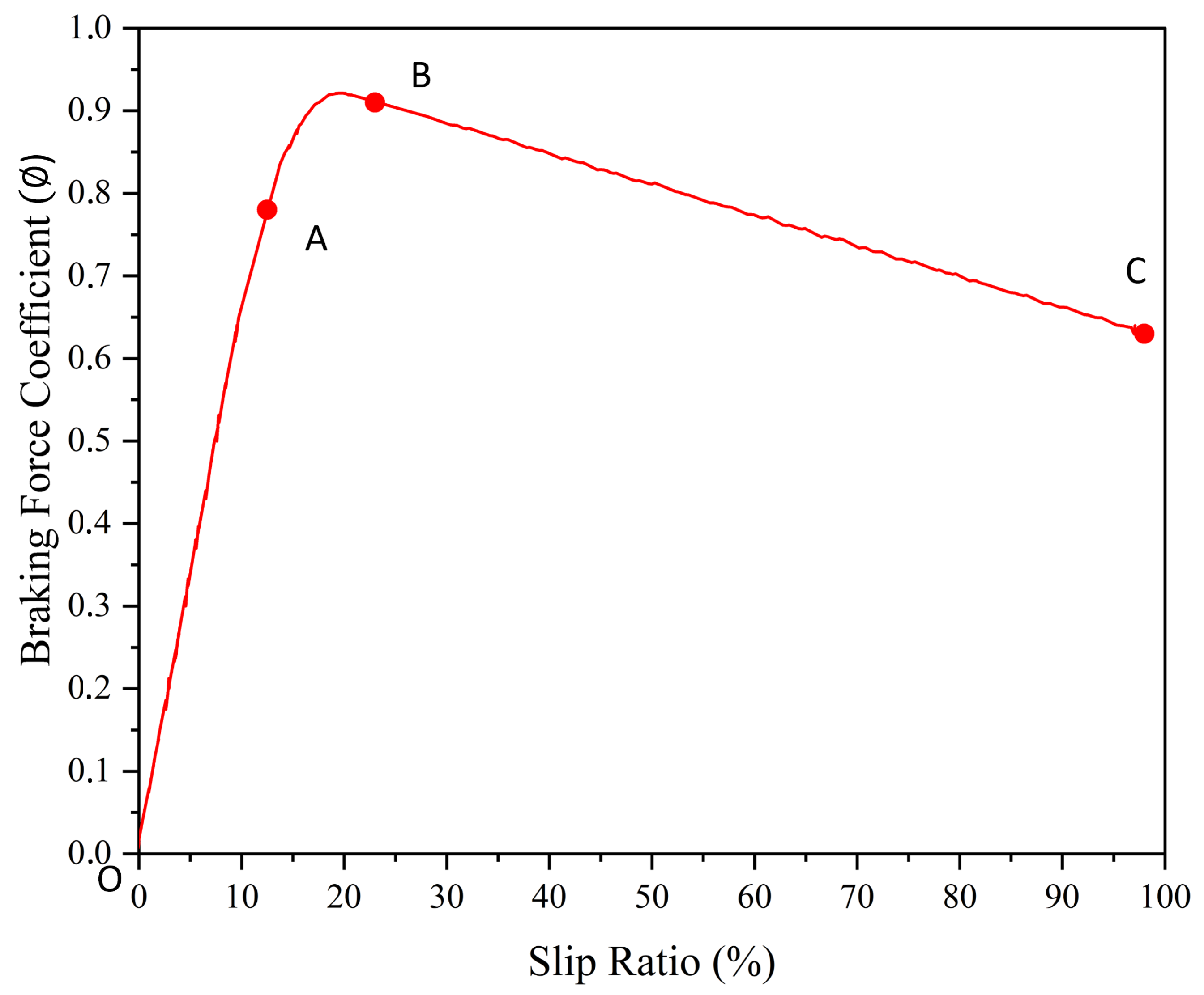 Sensors 25 01175 g005