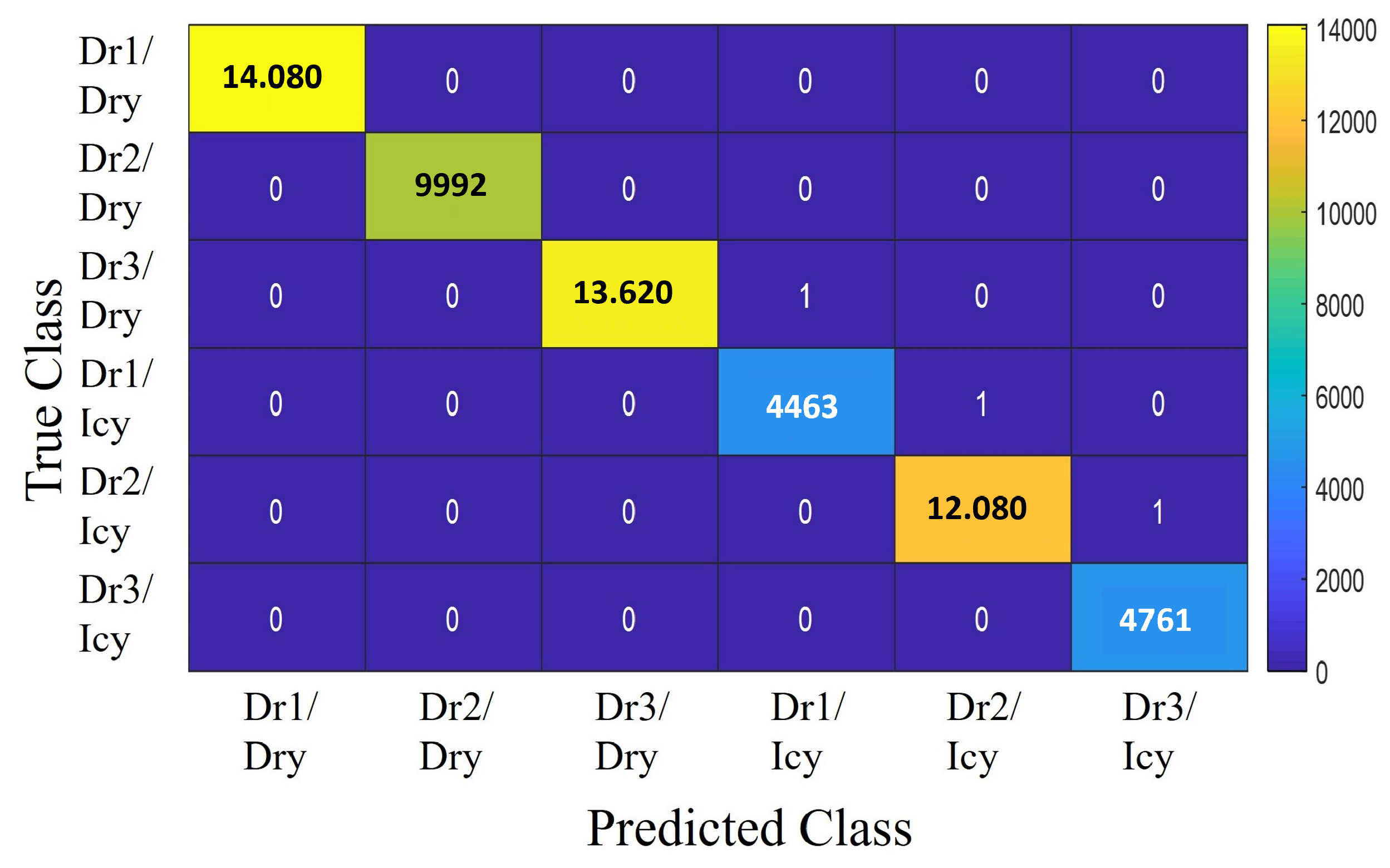 Sensors 25 01175 g006