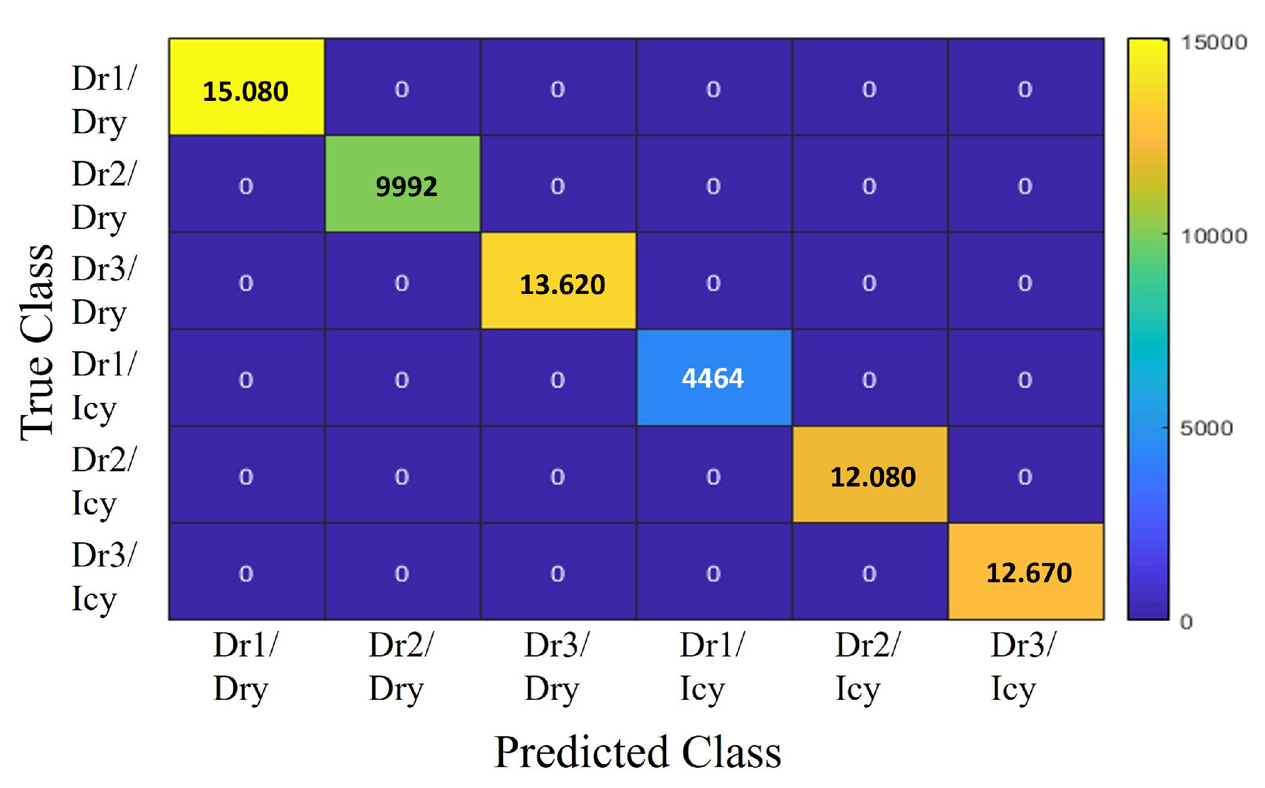 Sensors 25 01175 g007