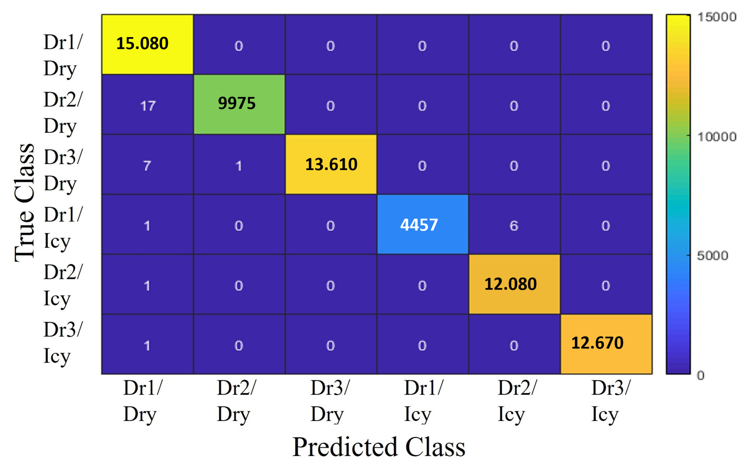 Sensors 25 01175 g008