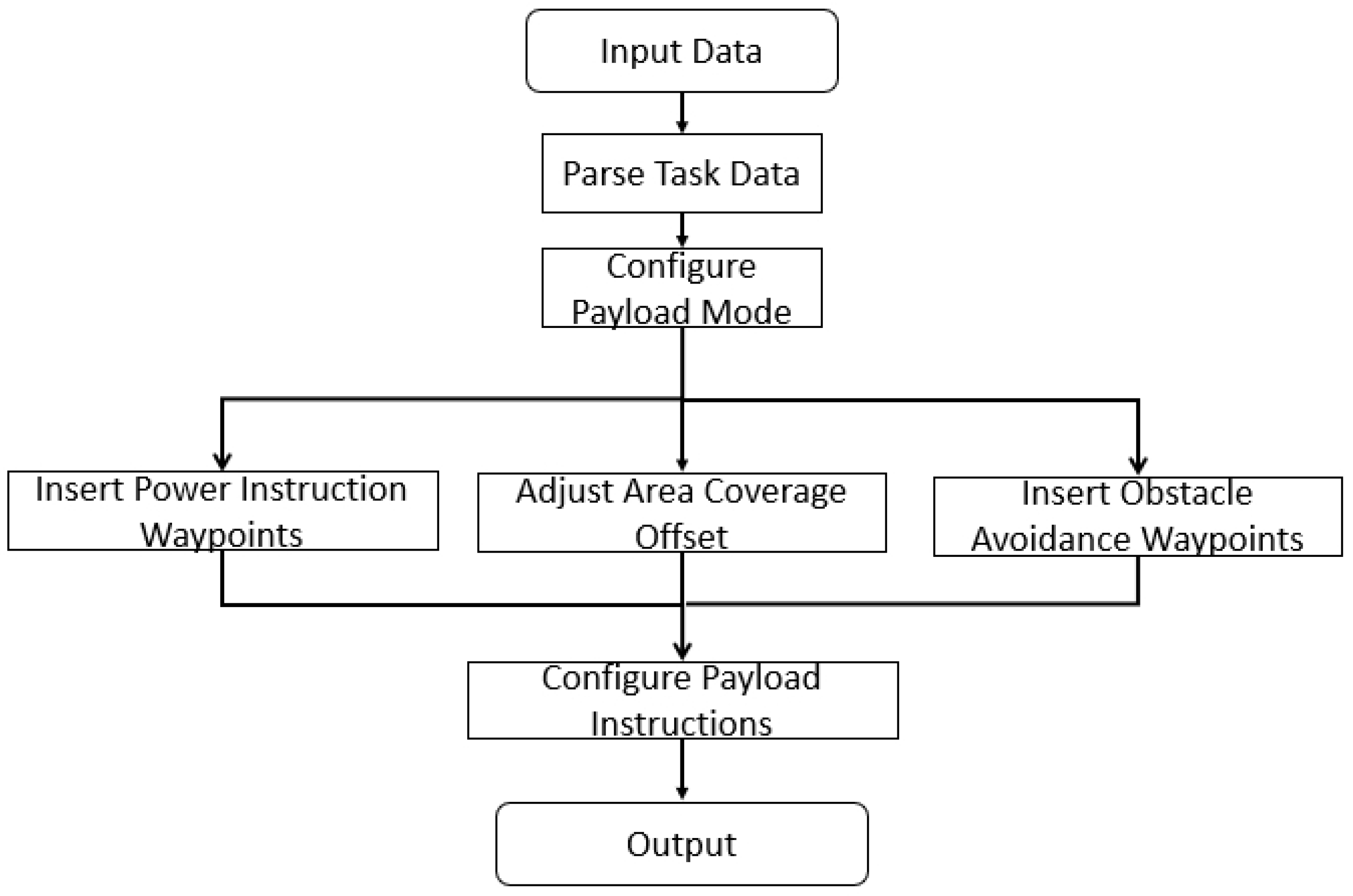 Sensors 25 01176 g001