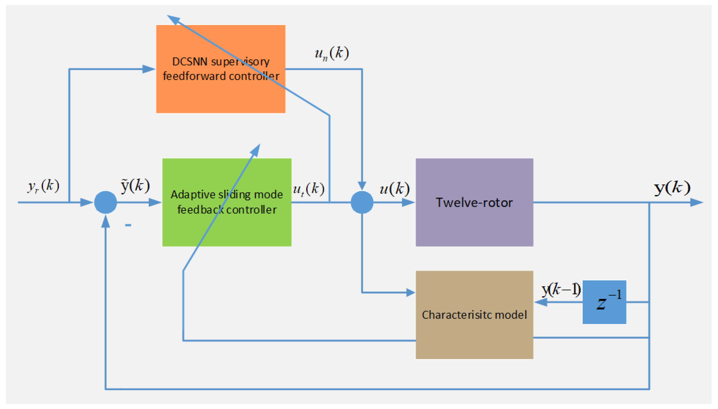 Sensors 25 01177 g002