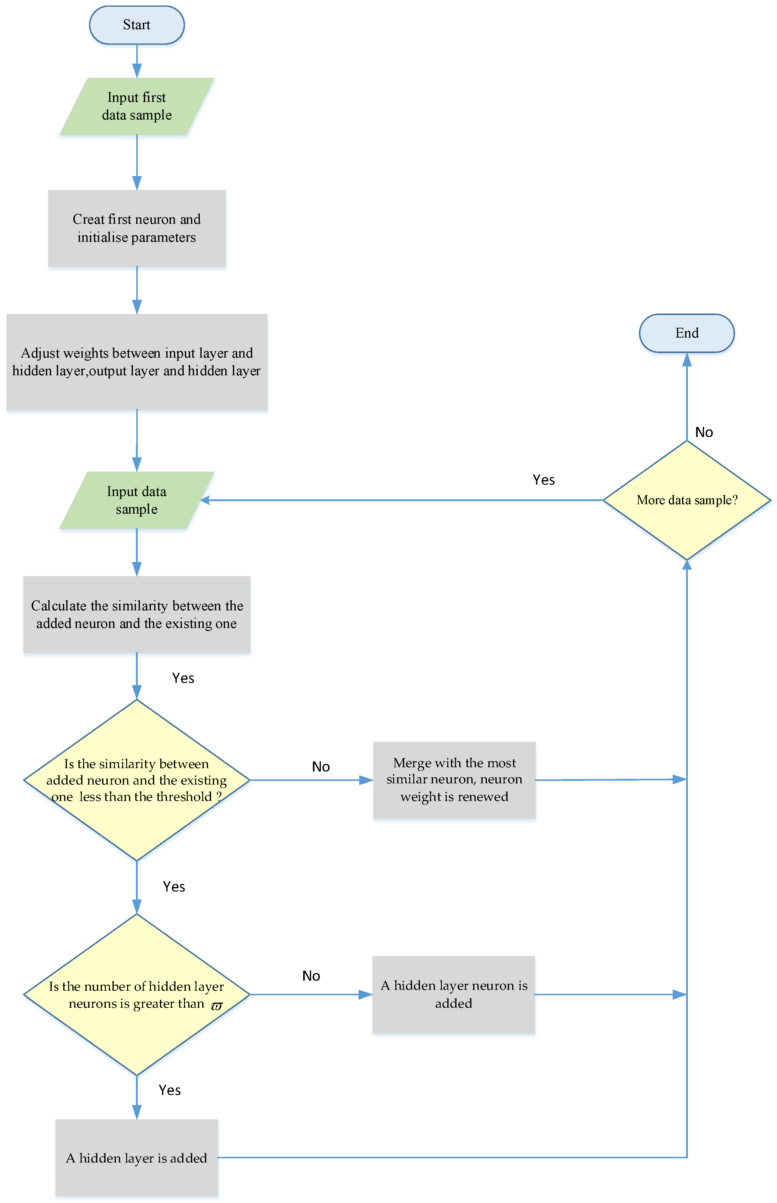 Sensors 25 01177 g005