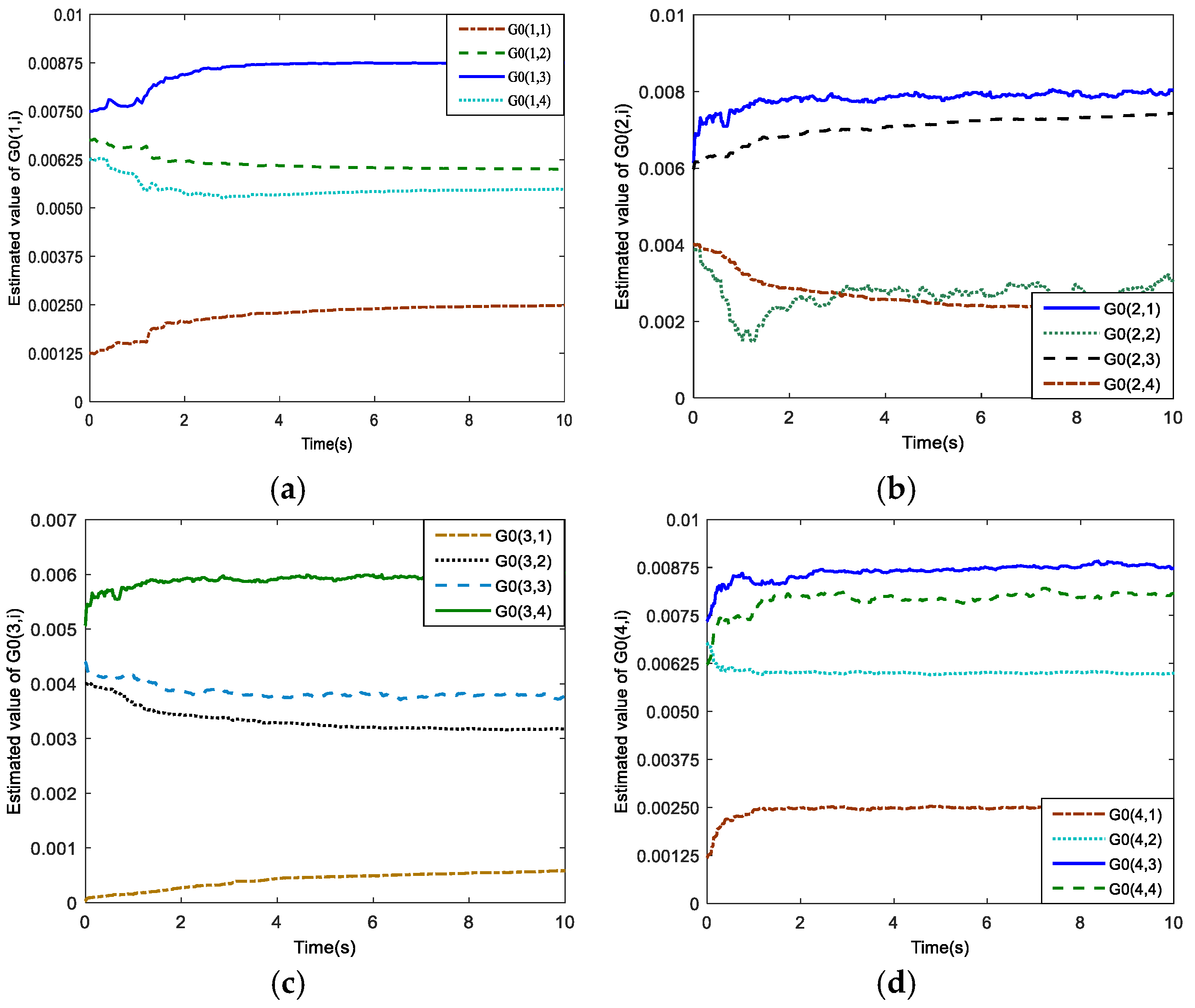 Sensors 25 01177 g006