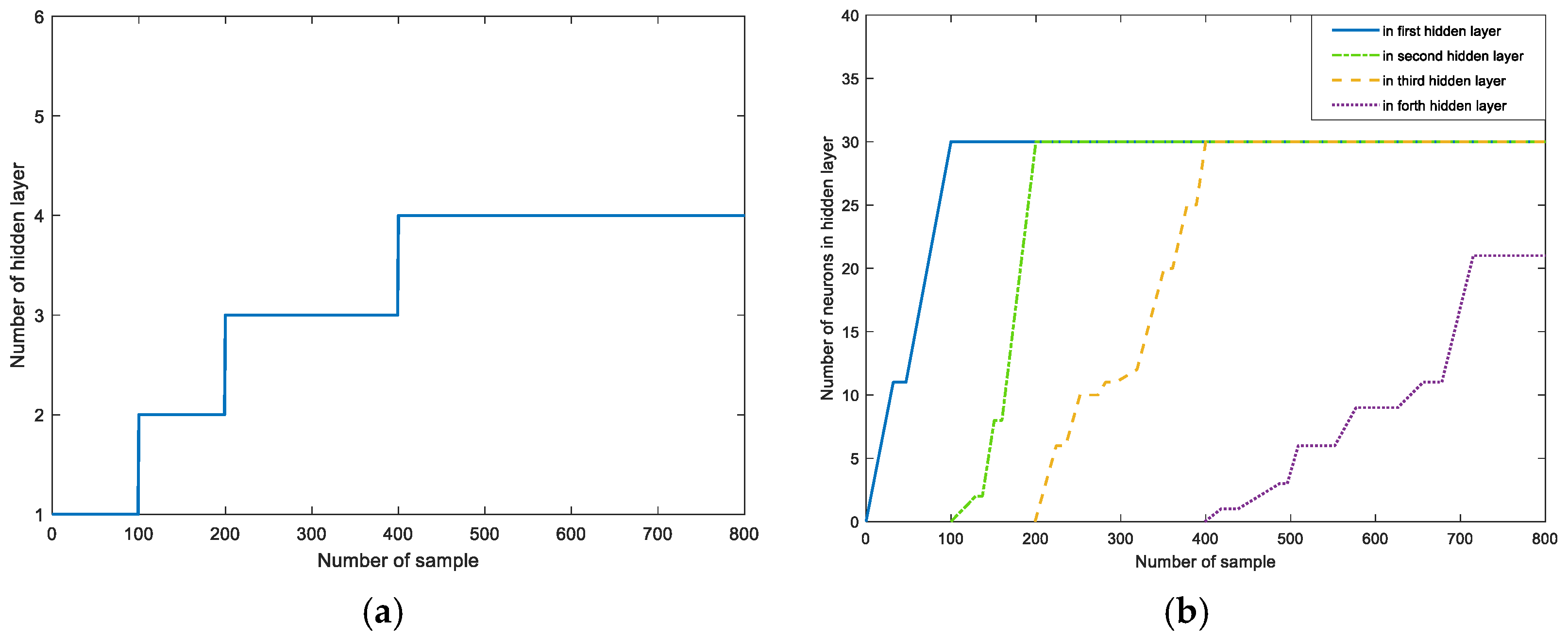 Sensors 25 01177 g007