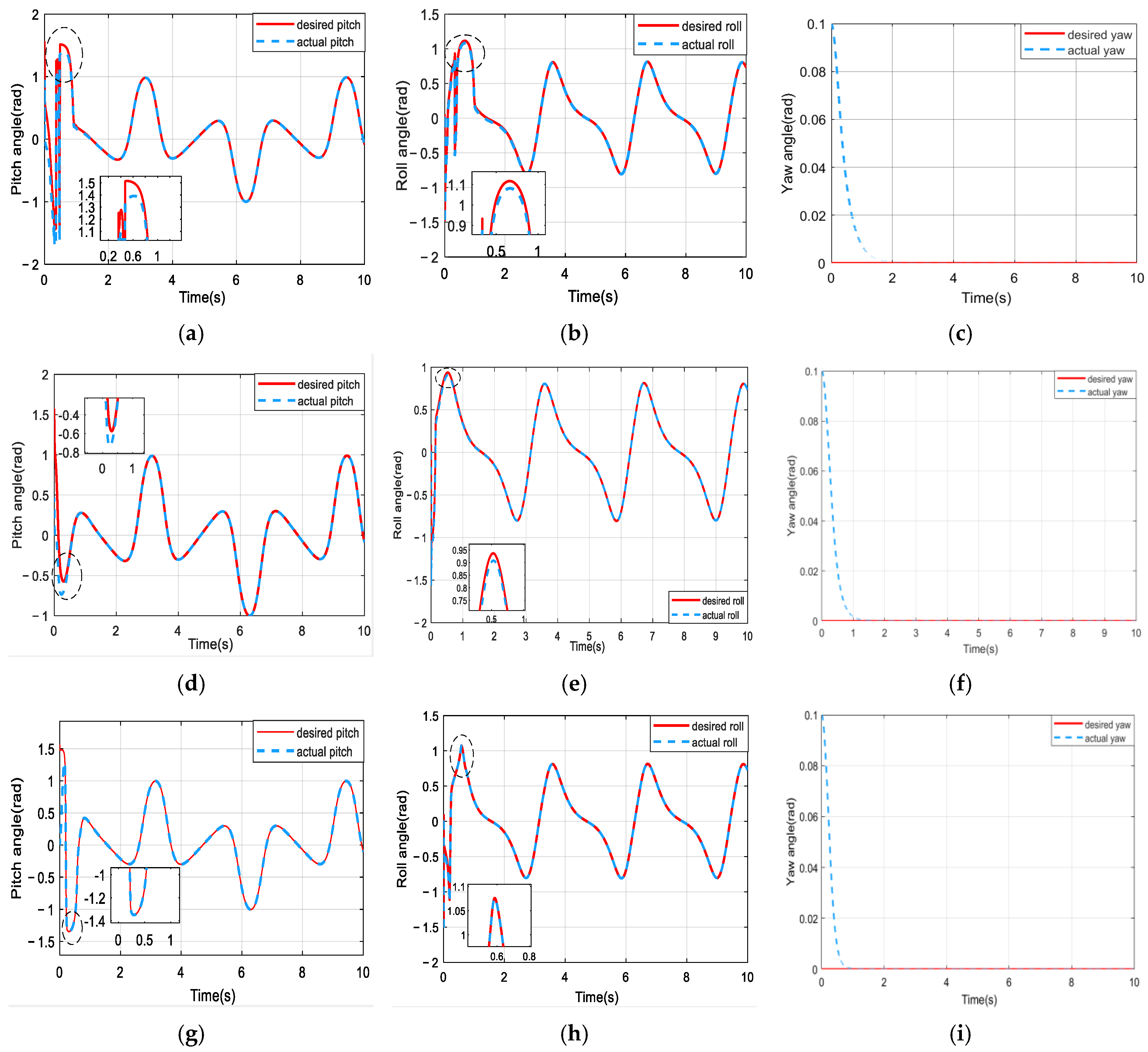 Sensors 25 01177 g009