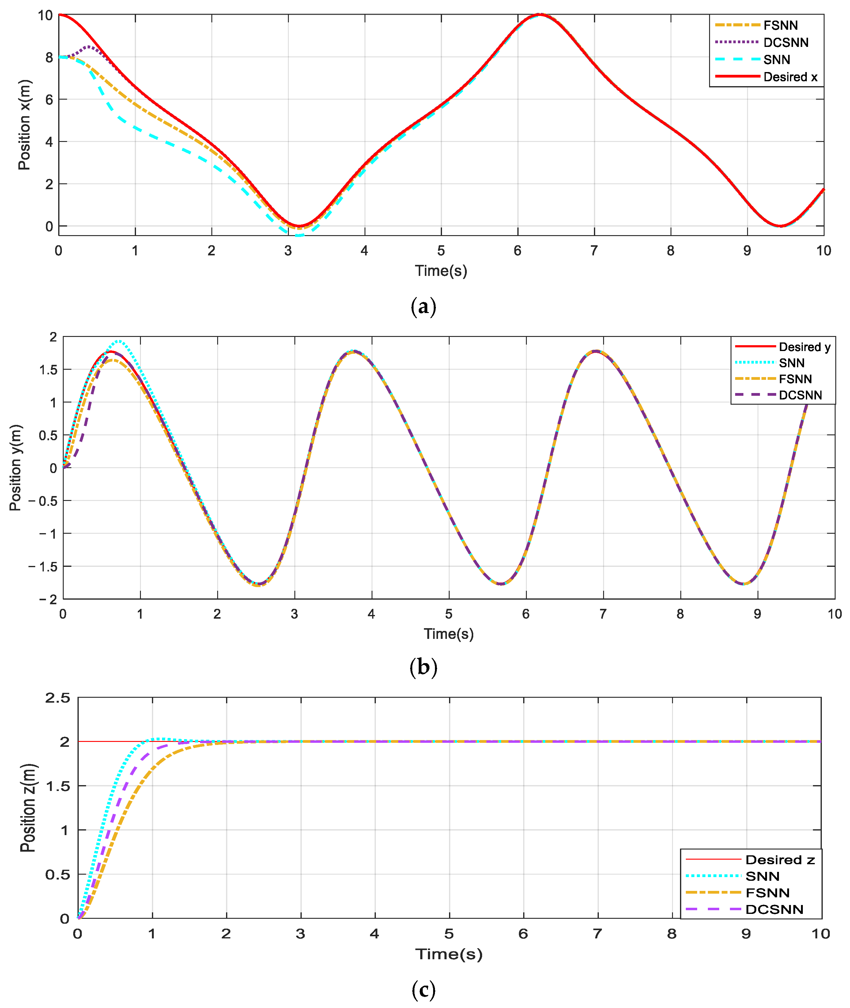 Sensors 25 01177 g010