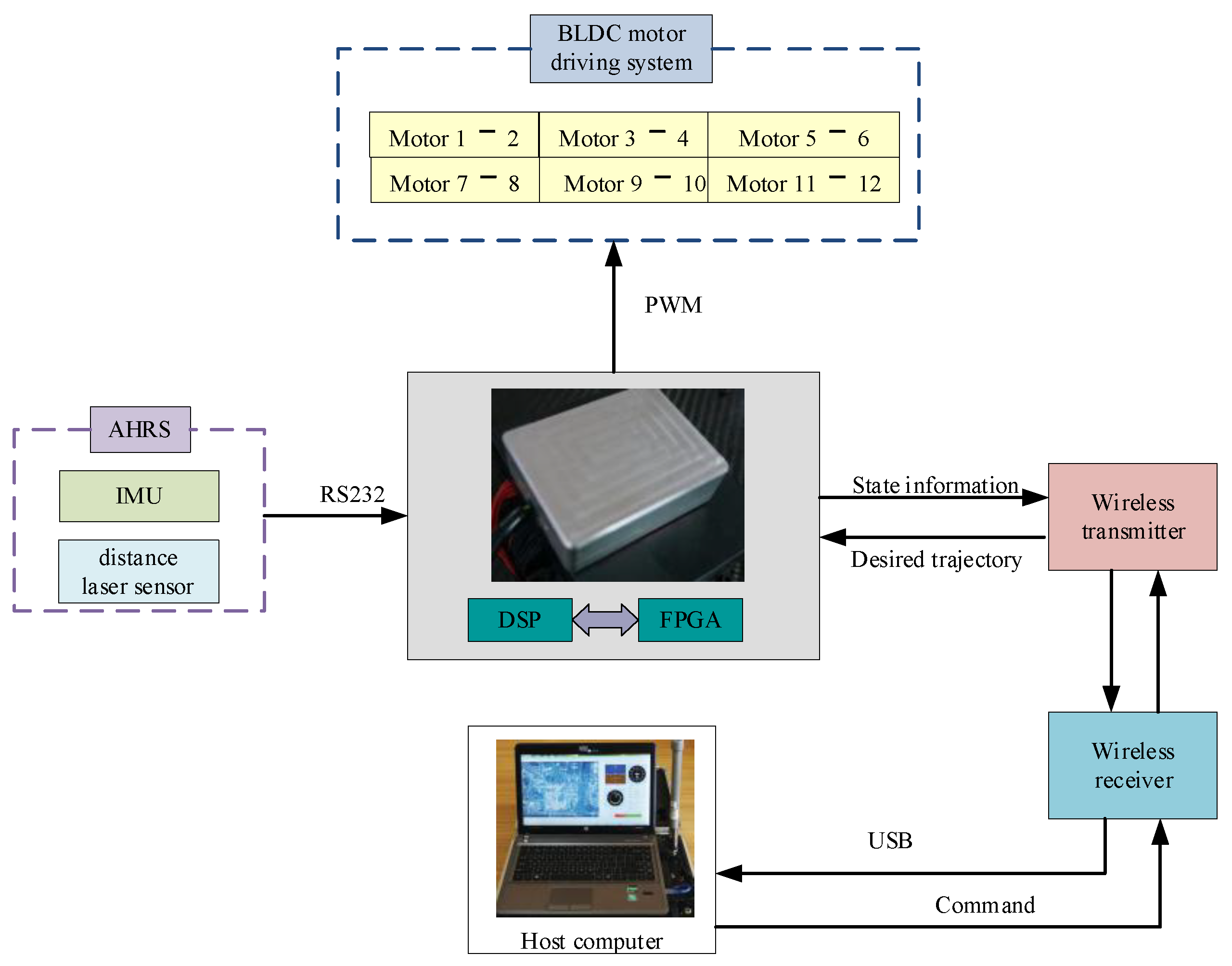 Sensors 25 01177 g012