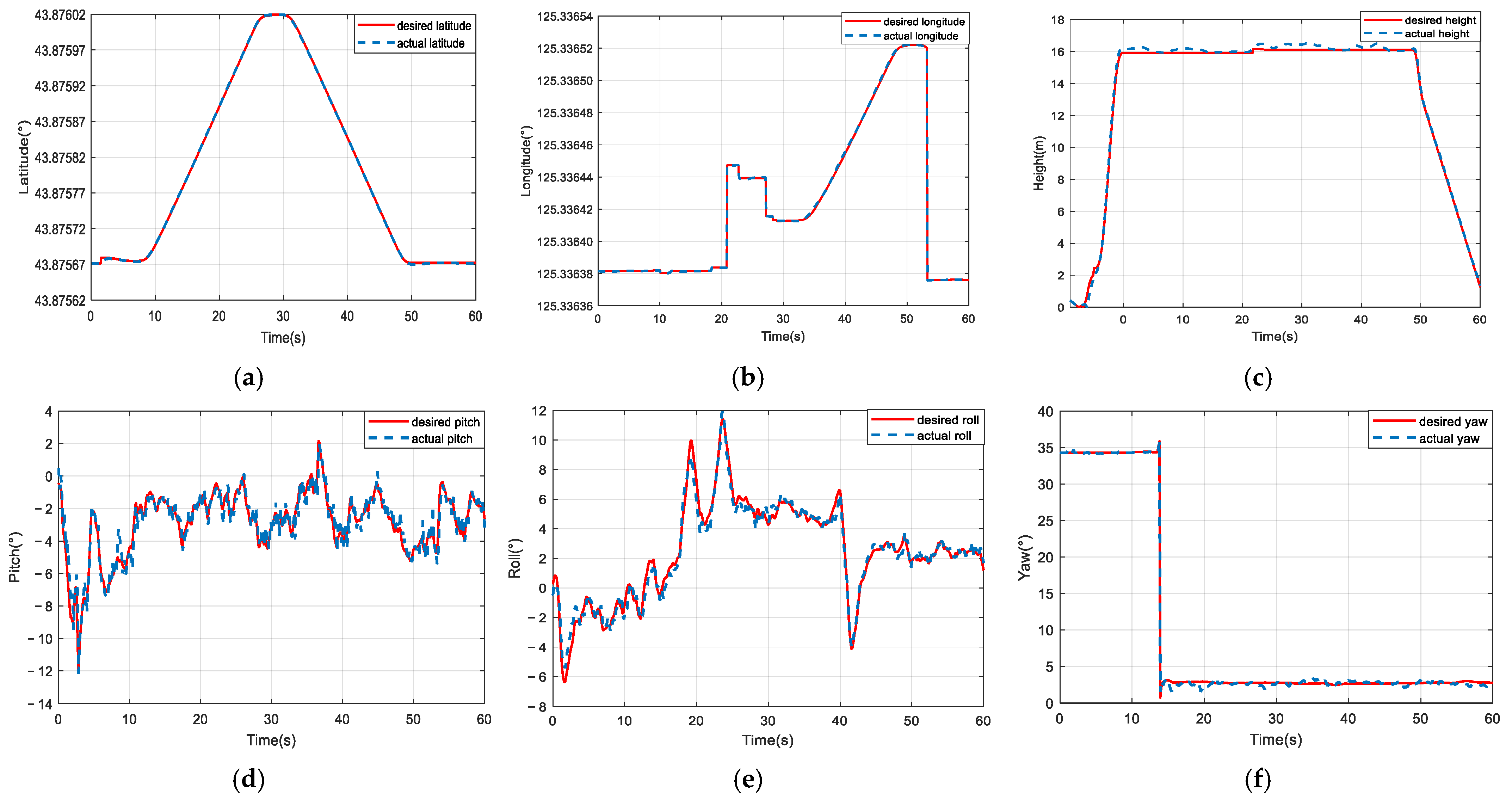 Sensors 25 01177 g013