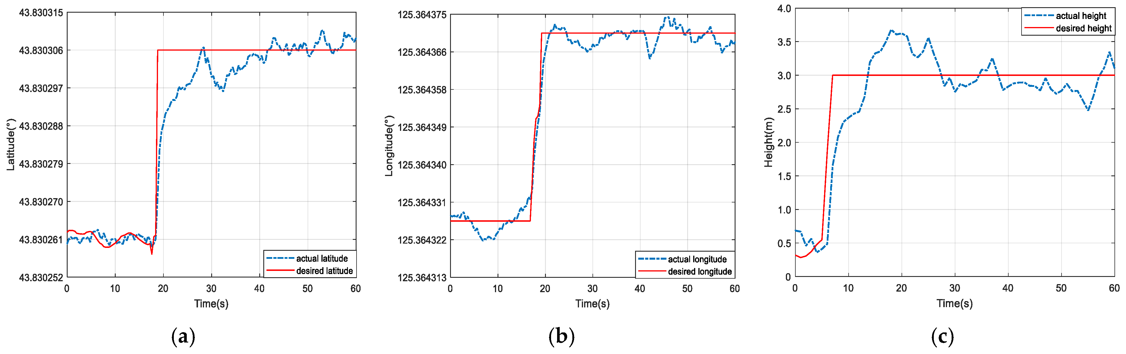 Sensors 25 01177 g015