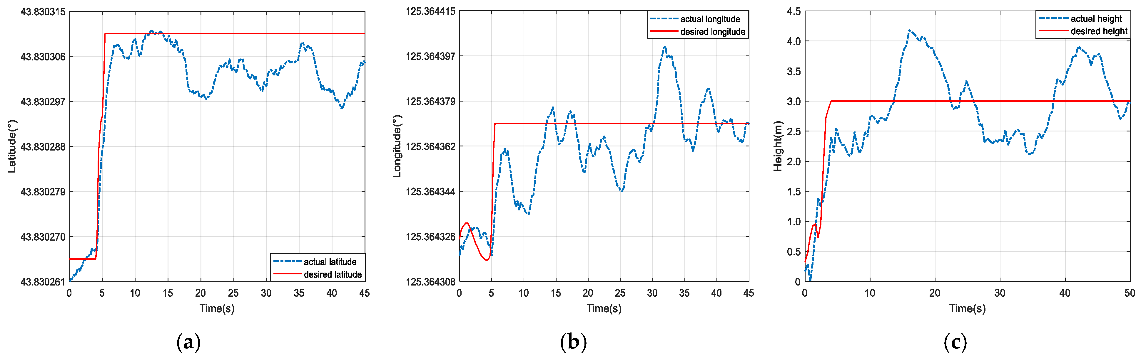 Sensors 25 01177 g016