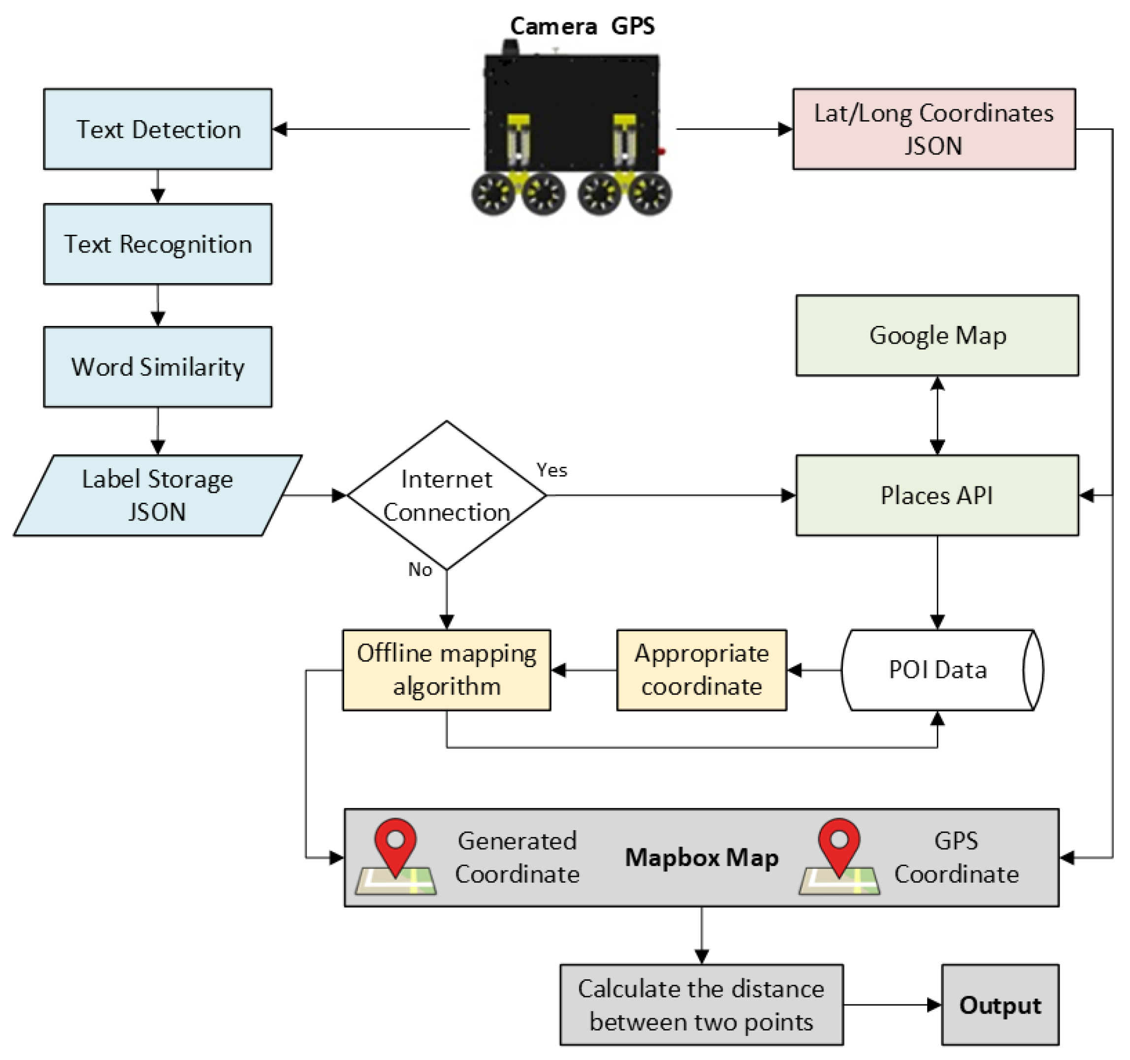 Sensors 25 01178 g002