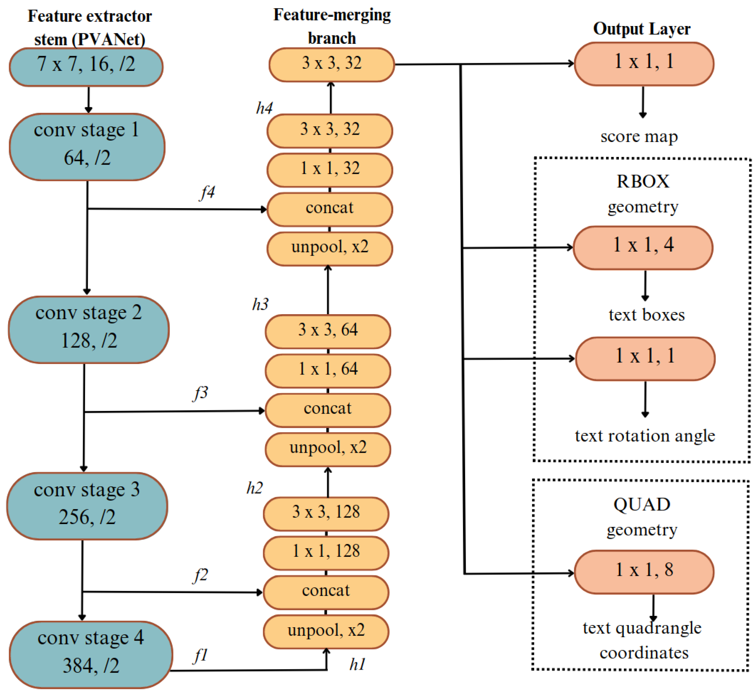 Sensors 25 01178 g003