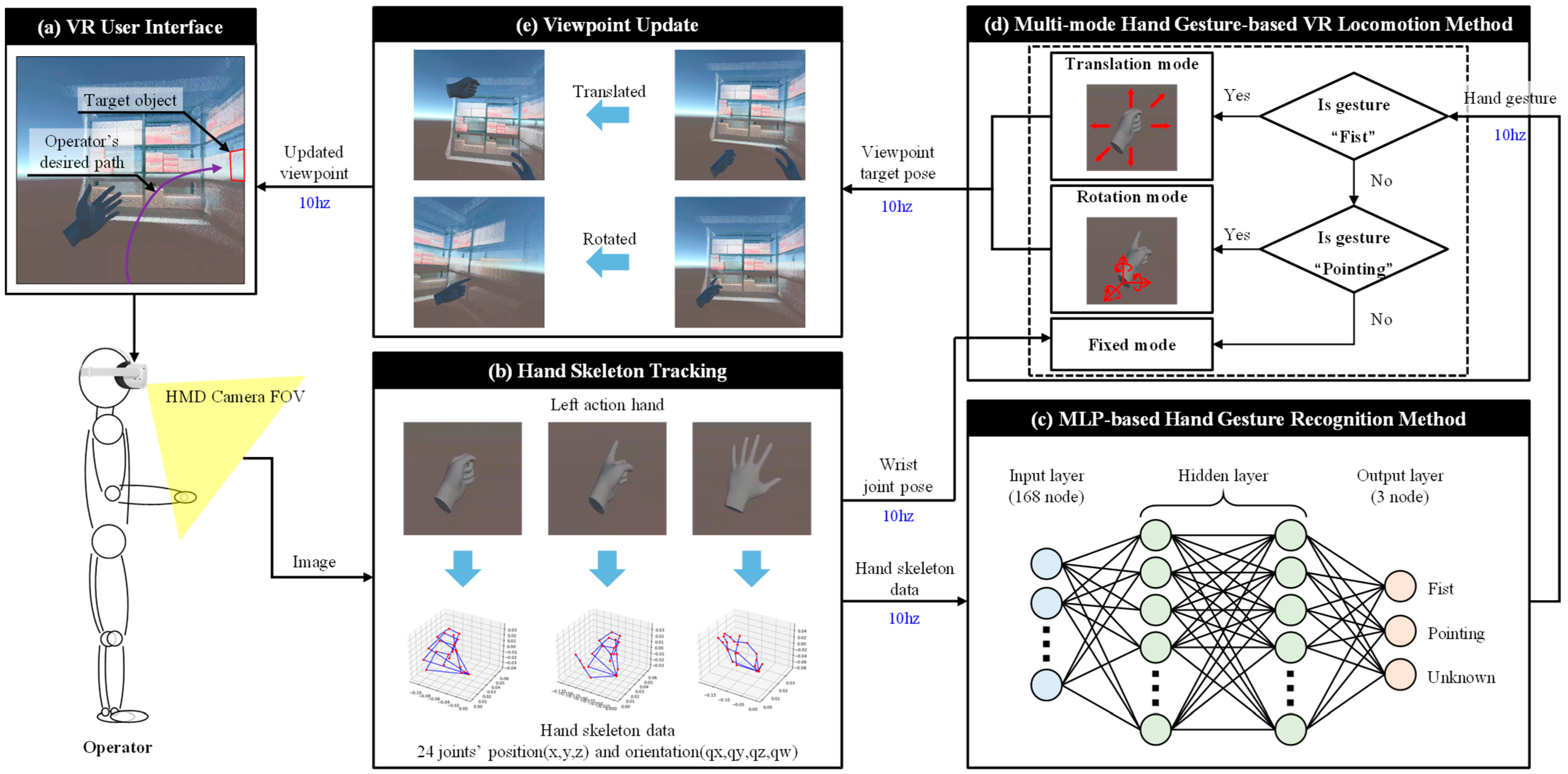 Sensors 25 01181 g002