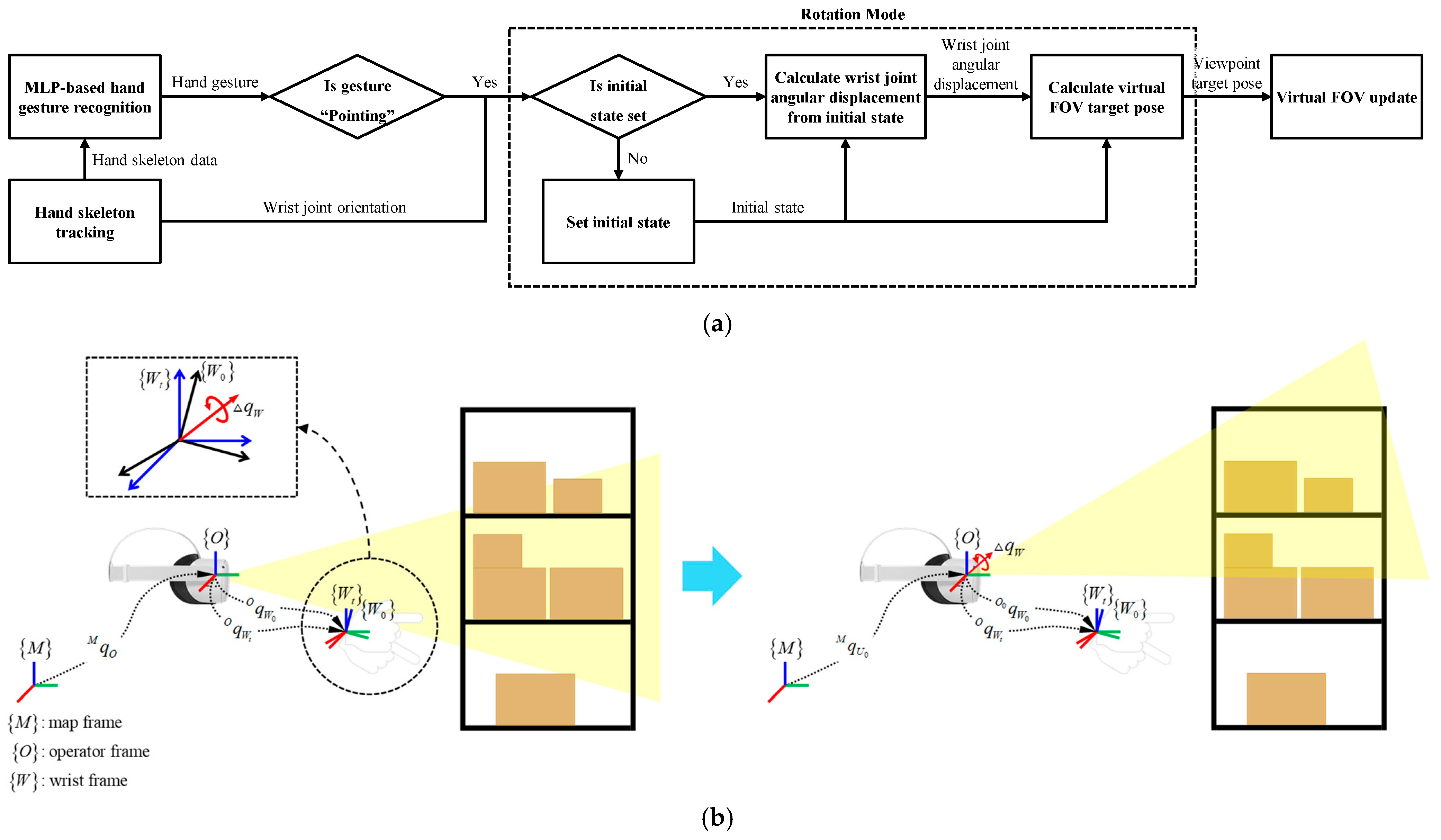 Sensors 25 01181 g005
