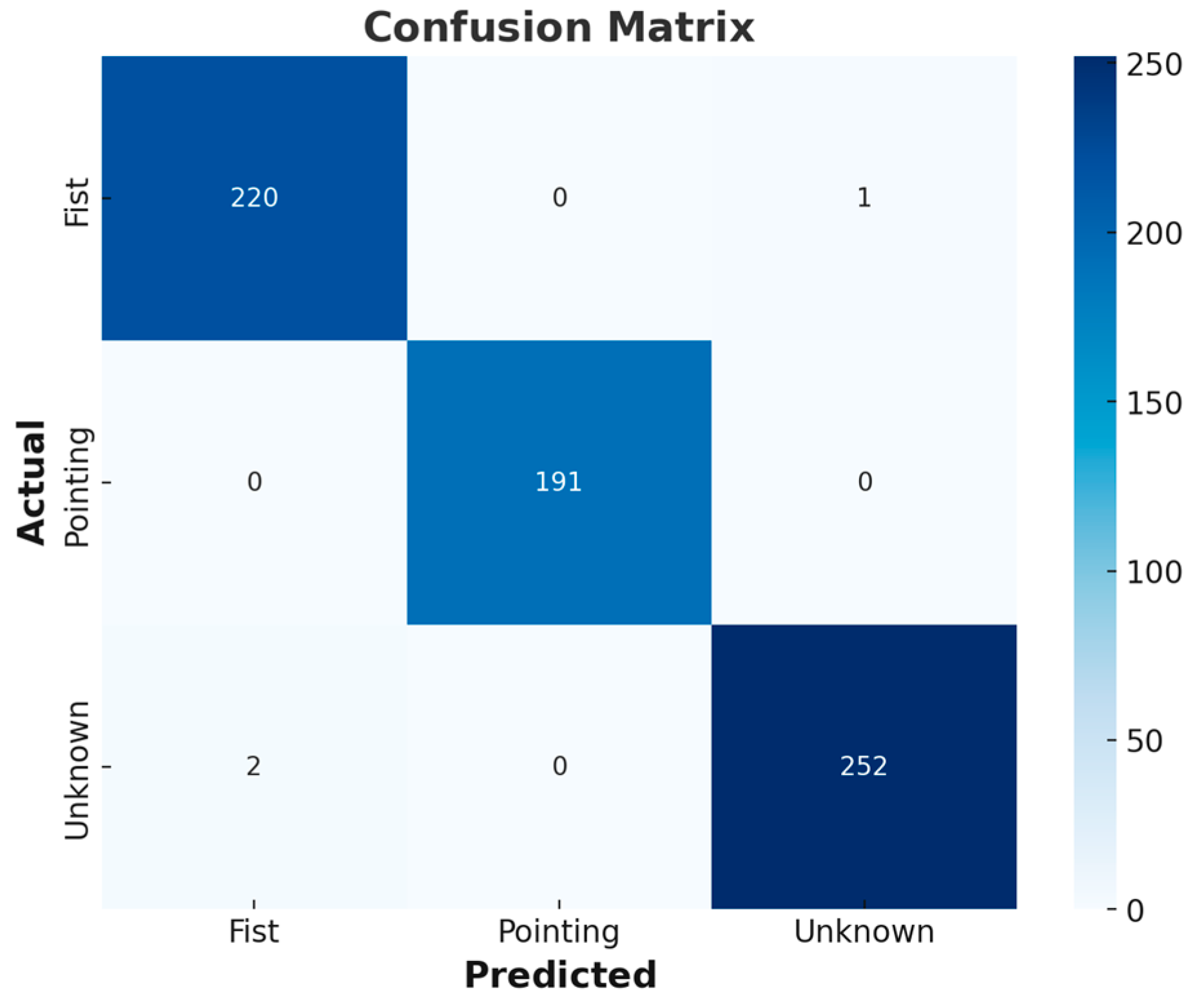 Sensors 25 01181 g006